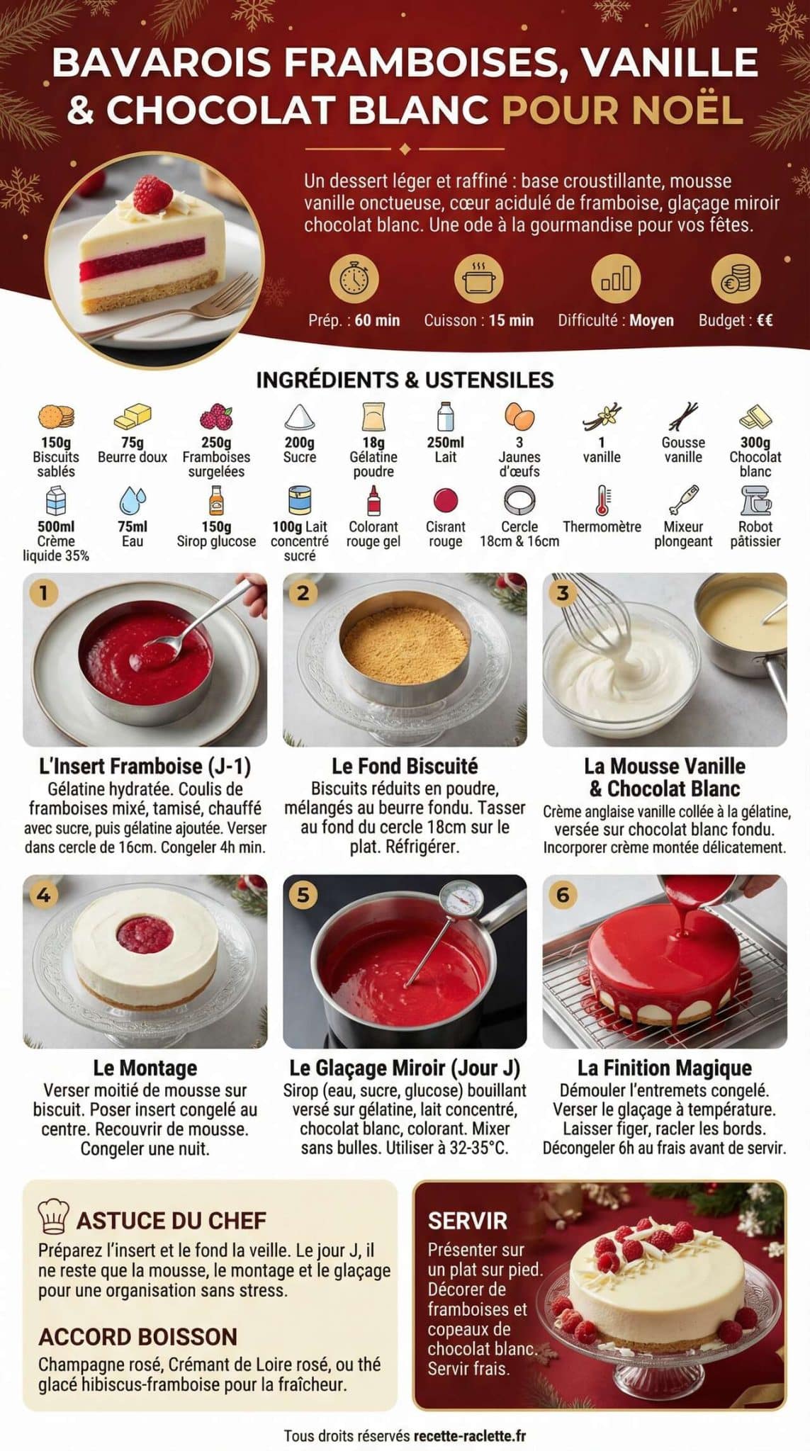 Infographie de la recette Recette Bavarois Framboises, vanille et Chocolat Blanc pour Noël Infographie de la recette Recette Bavarois Framboises, vanille et Chocolat Blanc pour Noël
