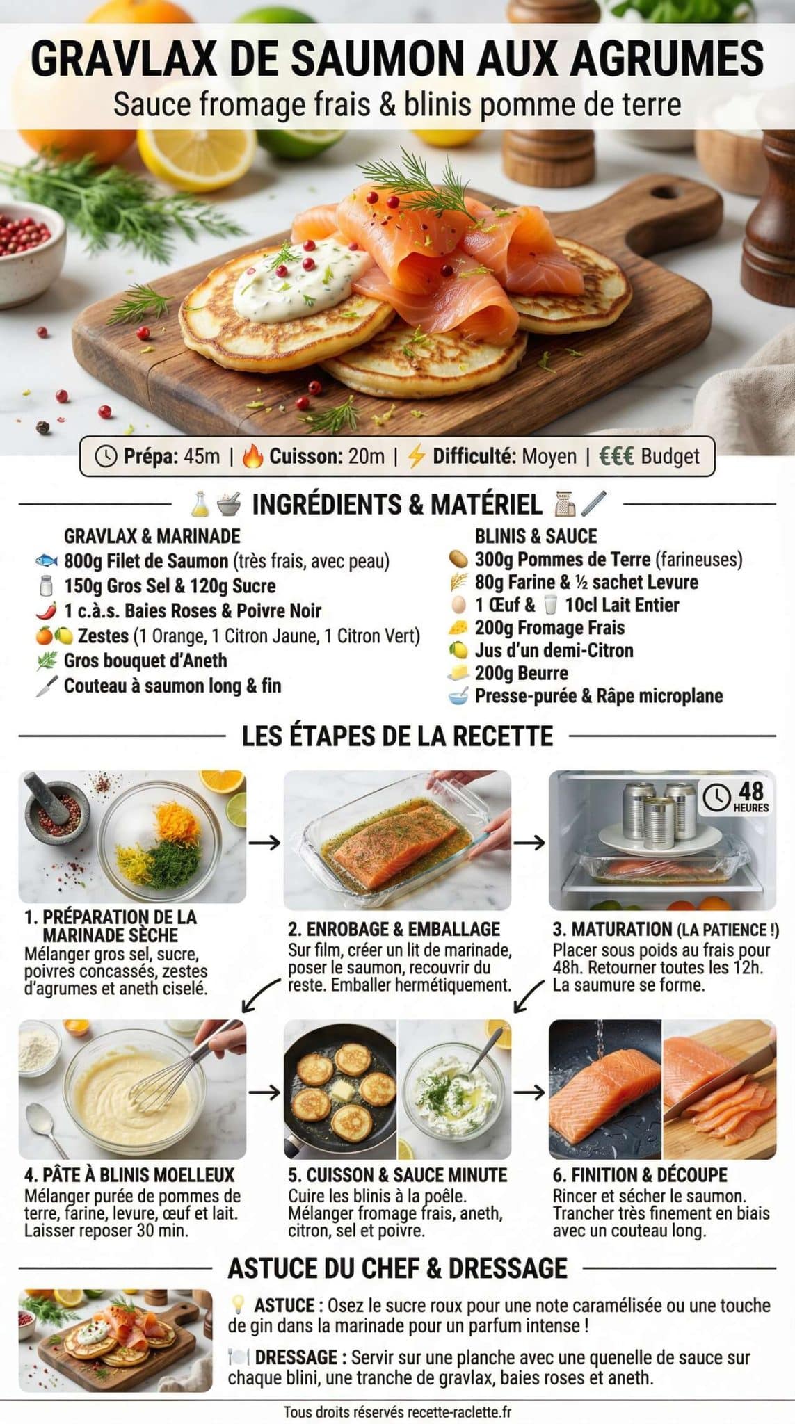 Fiche recette Gravlax de saumon aux agrumes : sauce fromage frais et blinis pomme de terre Fiche recette Gravlax de saumon aux agrumes : sauce fromage frais et blinis pomme de terre