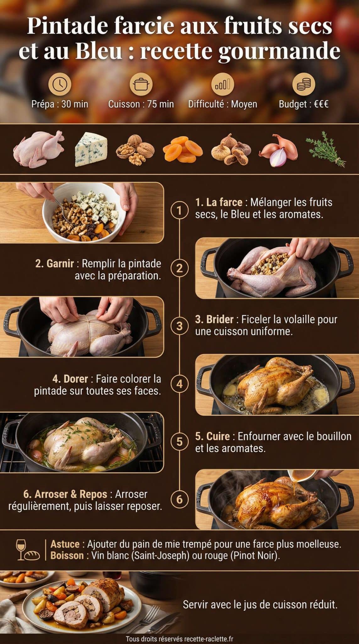 Fiche recette Pintade farcie aux fruits secs et au Bleu : recette gourmande Fiche recette Pintade farcie aux fruits secs et au Bleu : recette gourmande