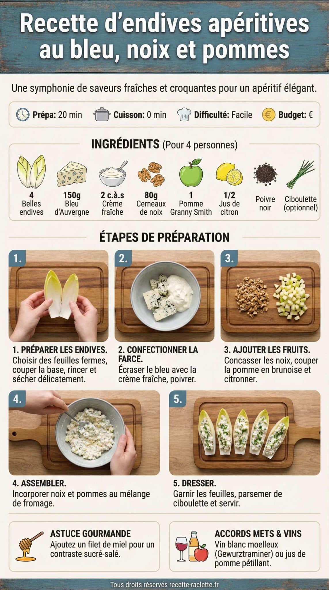 Fiche recette Recette d'endives apéritives au bleu, noix et pommes Fiche recette Recette d'endives apéritives au bleu, noix et pommes