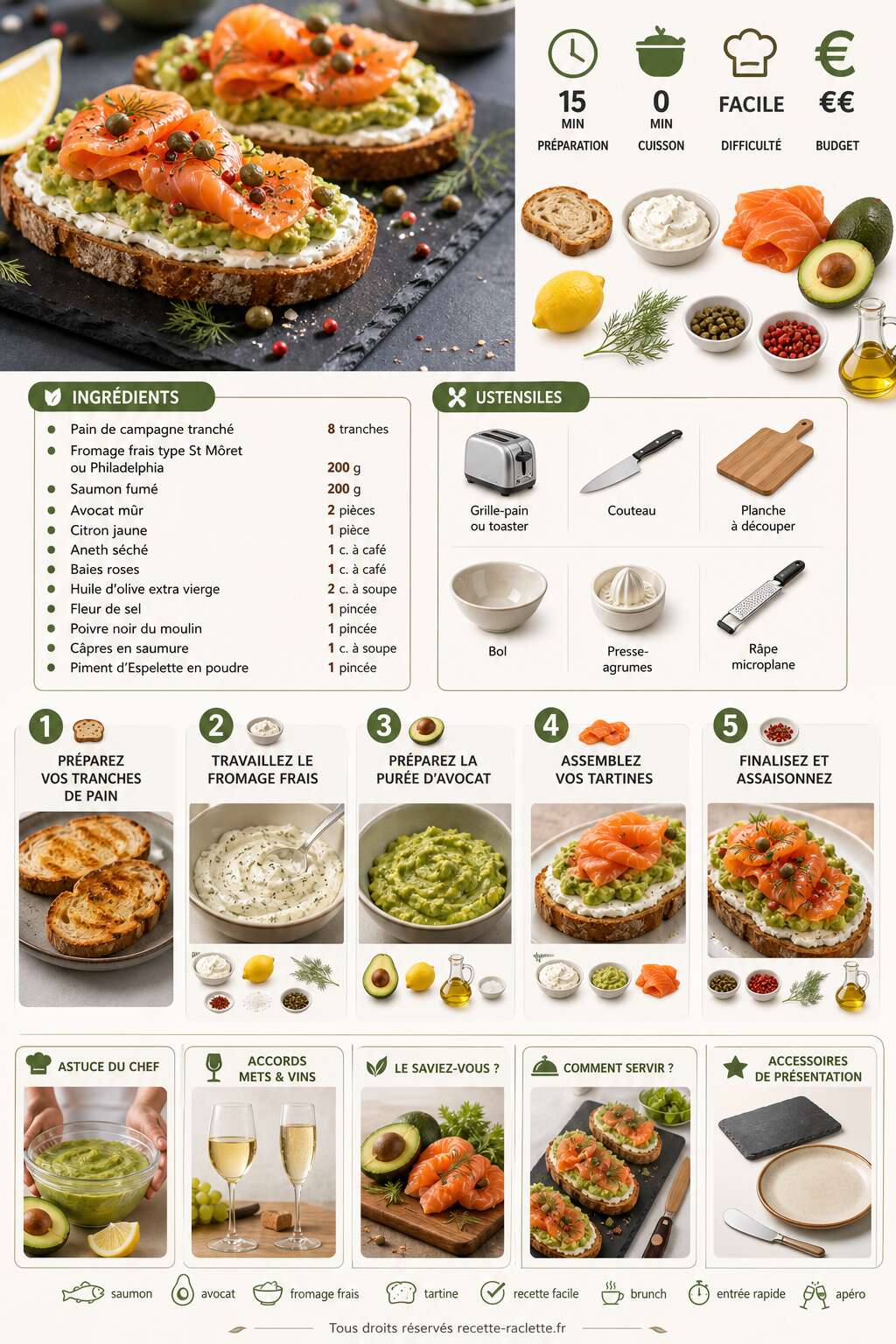 Fiche recette Tartine au Fromage frais, saumon et Avocat : recette gourmande