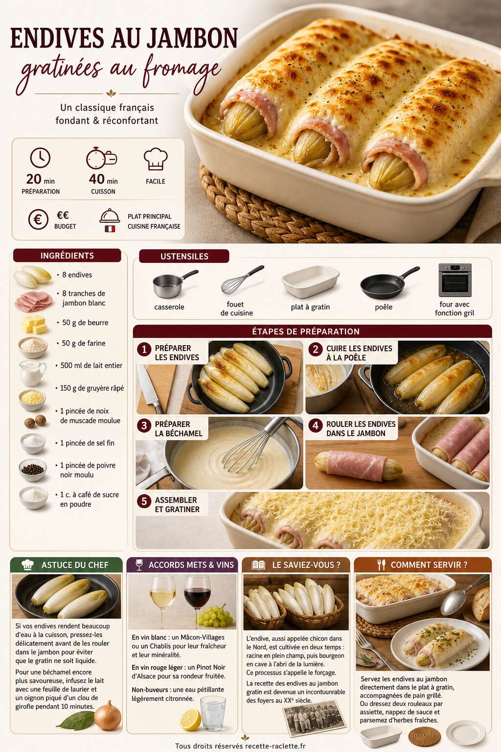 Fiche recette Endives au jambon gratin&eacute;es au fromage : recette savoureuse