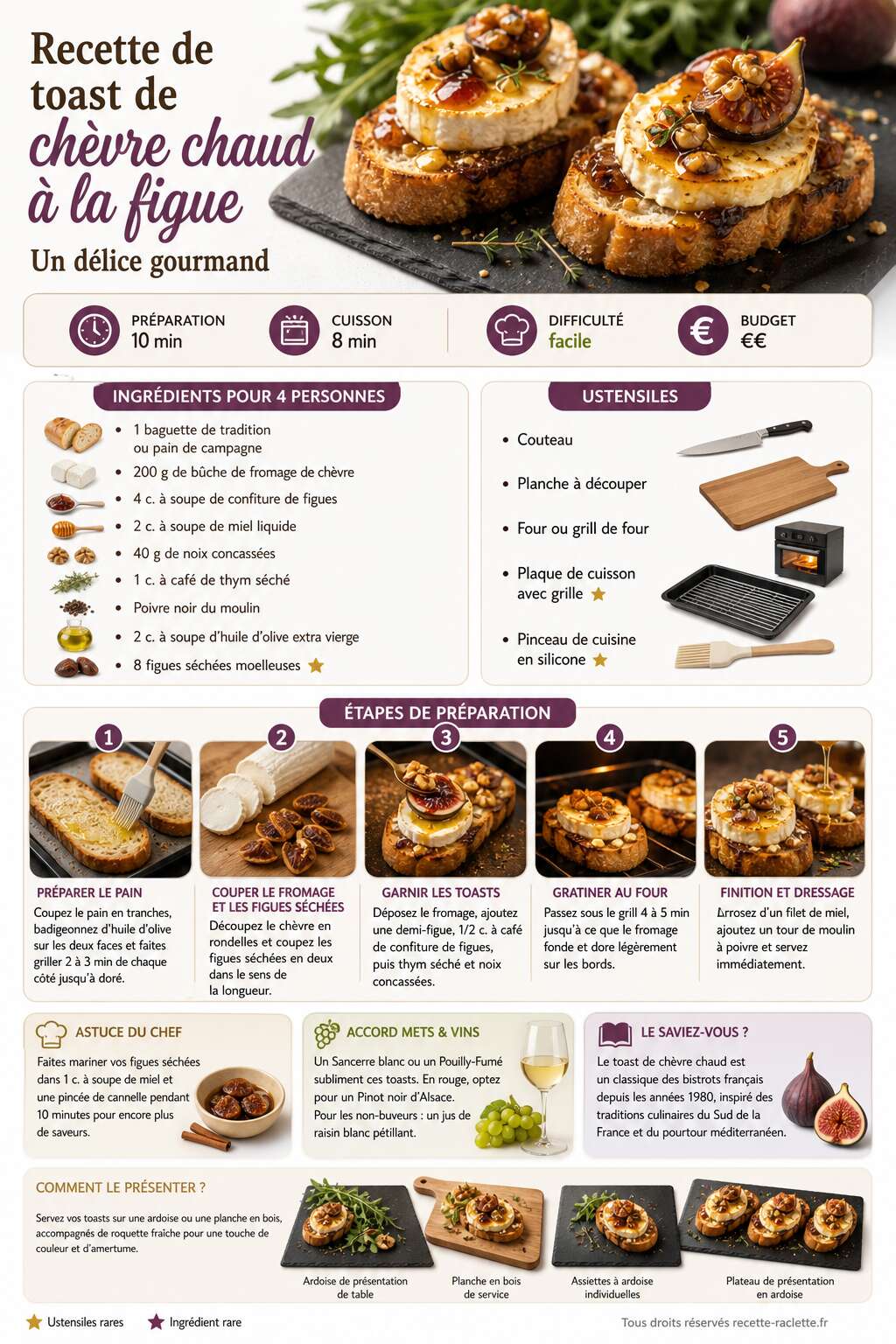 Fiche recette Recette de toast de ch&egrave;vre chaud &agrave; la figue : un d&eacute;lice gourmand