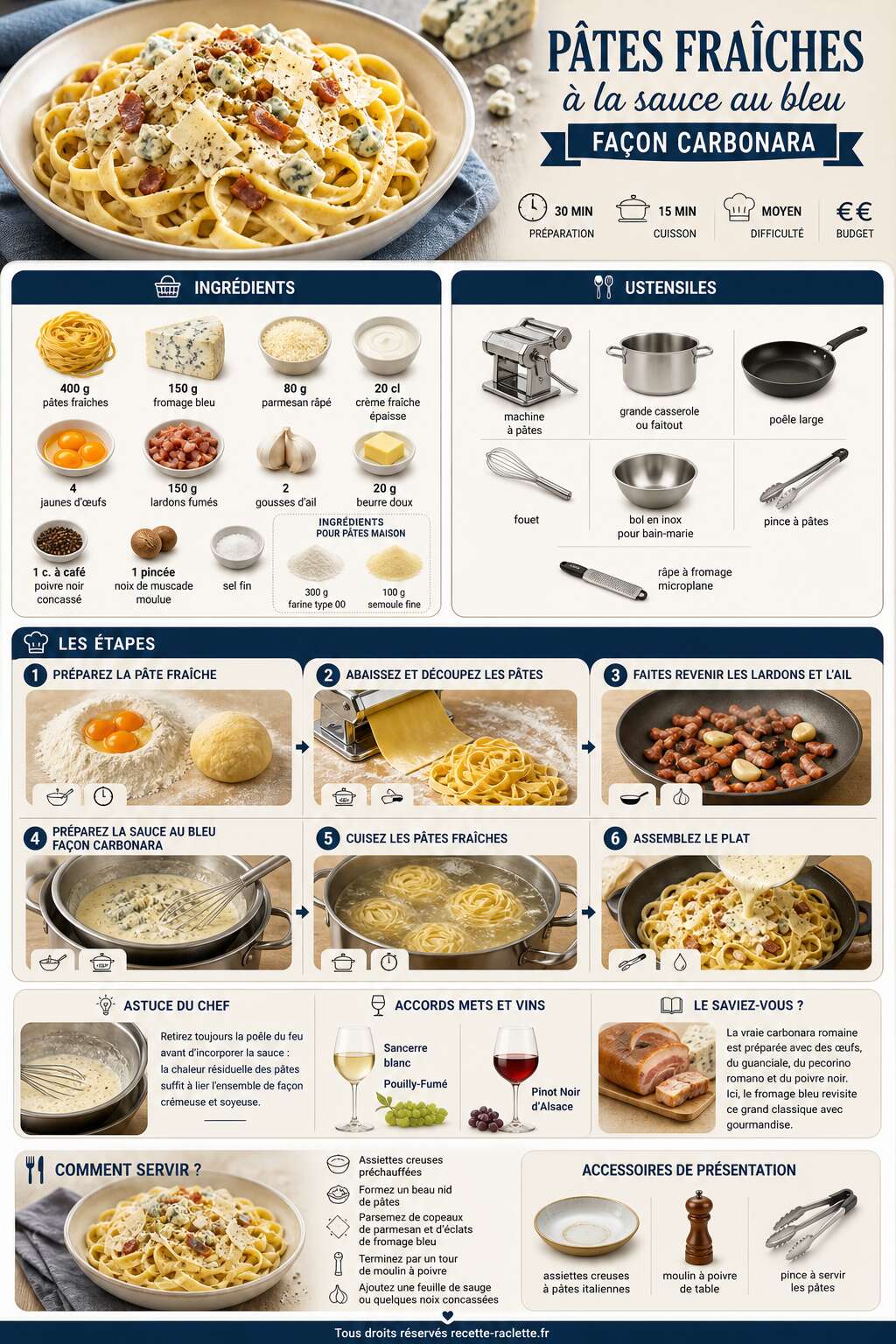 Fiche recette Pâtes fraîches à la sauce au bleu façon carbonara : la recette savoureuse Fiche recette Pâtes fraîches à la sauce au bleu façon carbonara : la recette savoureuse