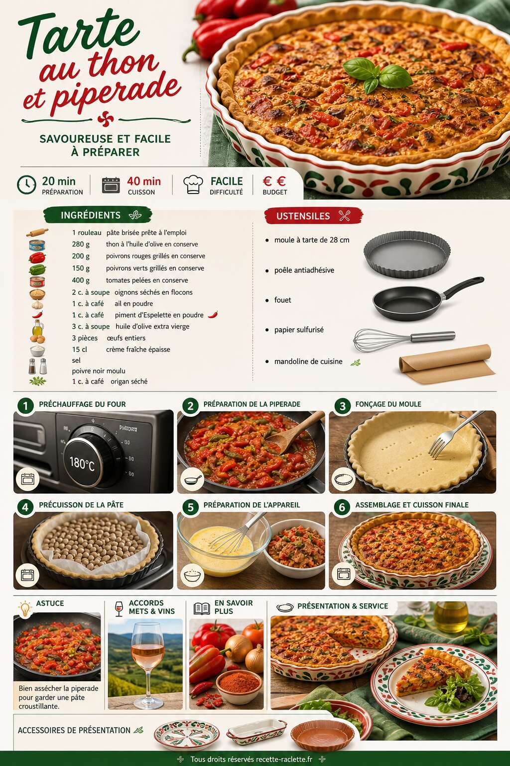 Fiche recette Tarte au thon et piperade : savoureuse et facile à préparer Fiche recette Tarte au thon et piperade : savoureuse et facile à préparer