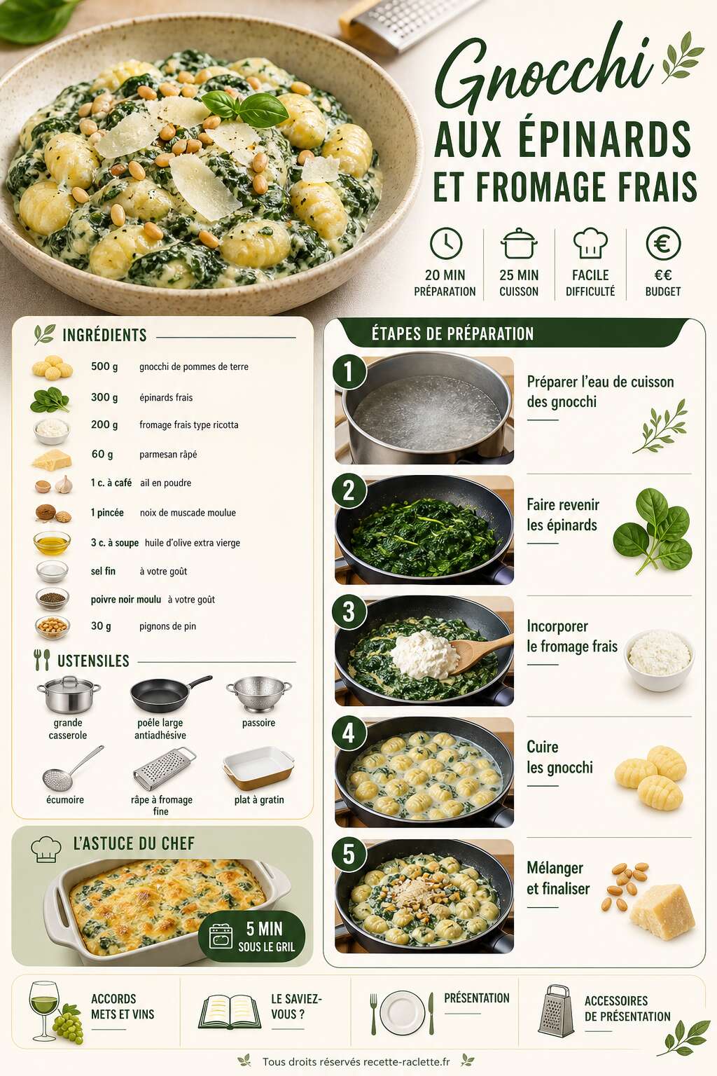 Fiche recette Recette de gnocchi aux épinards et fromage frais Fiche recette Recette de gnocchi aux épinards et fromage frais