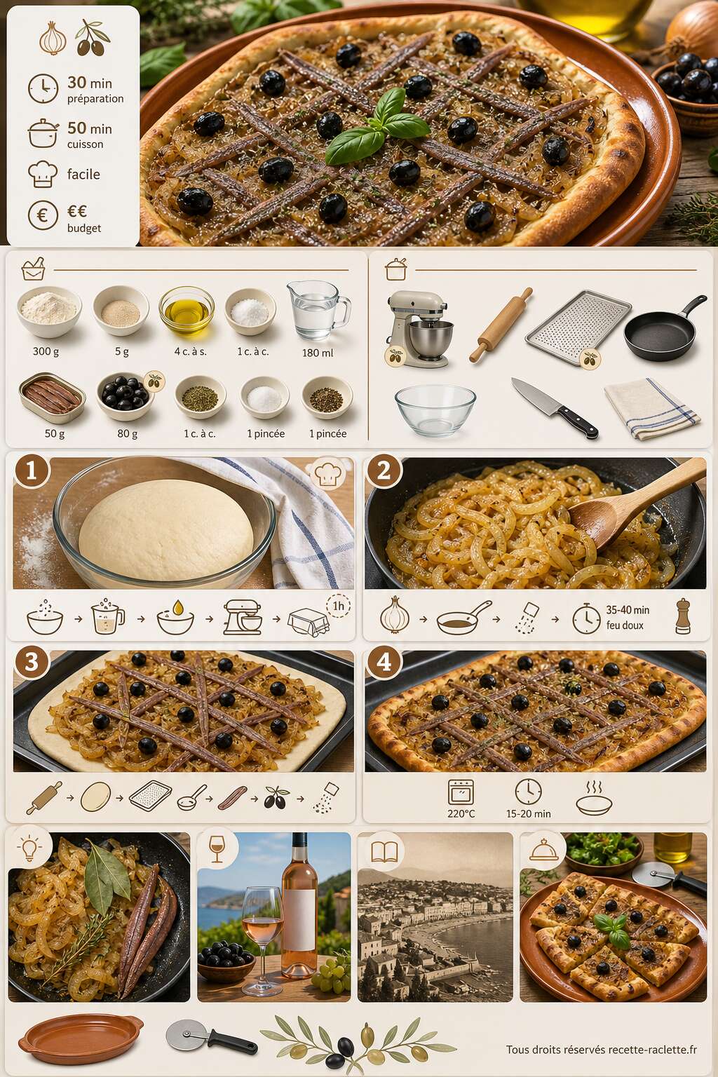 Fiche recette Pizza aux oignons façon pissaladière : une recette savoureuse Fiche recette Pizza aux oignons façon pissaladière : une recette savoureuse