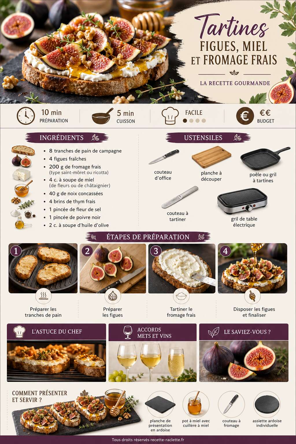 Fiche recette Tartines figues, miel et fromage frais : la recette gourmande Fiche recette Tartines figues, miel et fromage frais : la recette gourmande