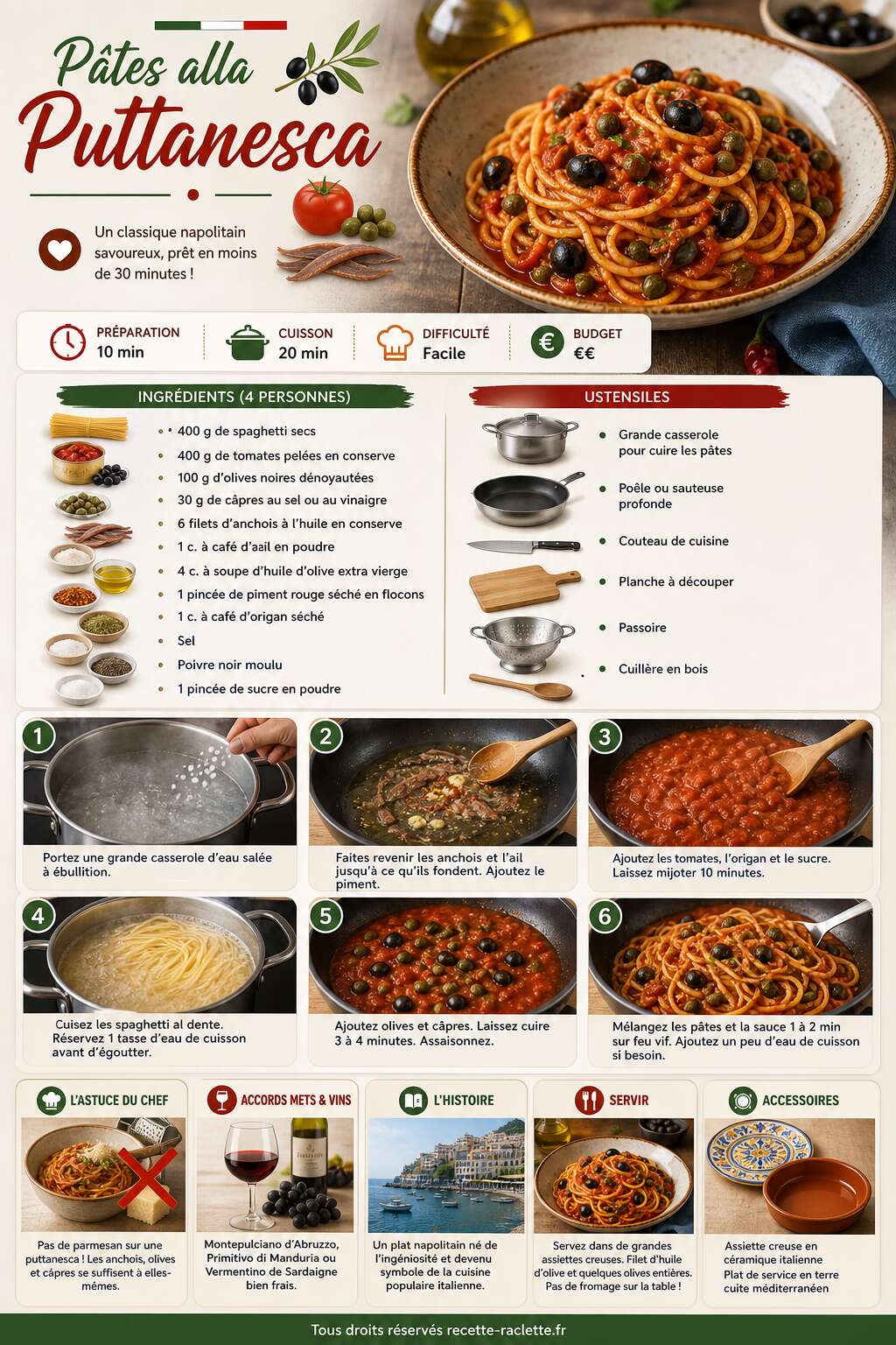 Fiche recette Recette de p&acirc;tes alla puttanesca : un classique italien savoureux