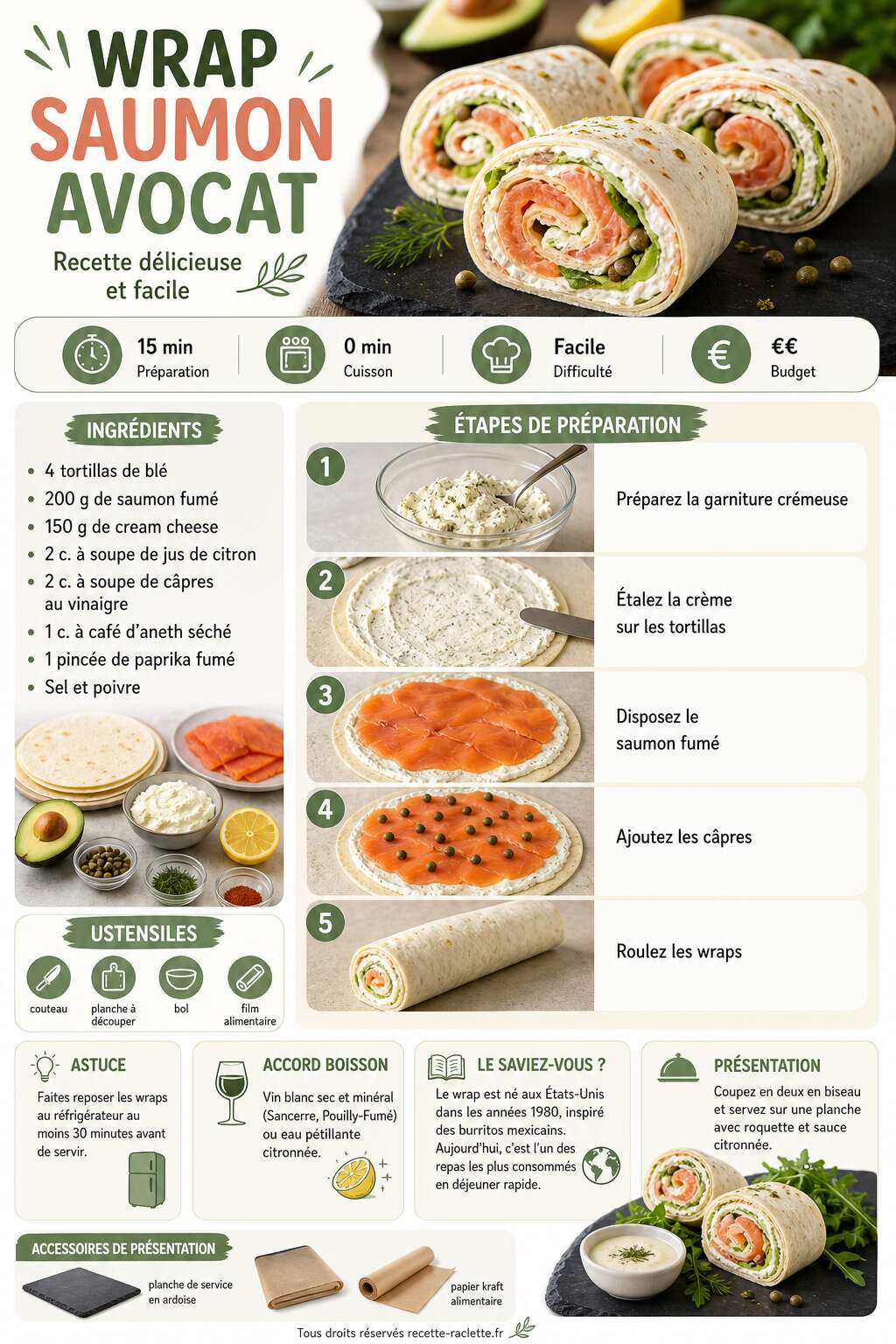 Fiche recette Wrap saumon avocat : recette délicieuse et facile Fiche recette Wrap saumon avocat : recette délicieuse et facile