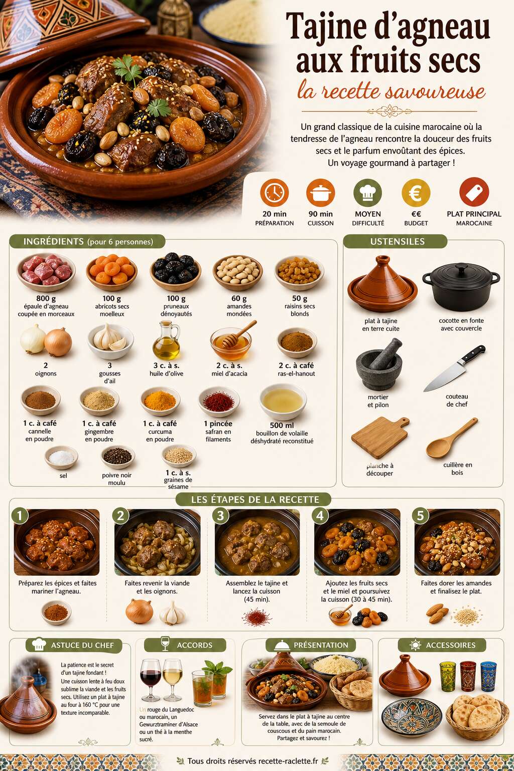 Fiche recette Tajine d'agneau aux fruits secs : la recette savoureuse Fiche recette Tajine d'agneau aux fruits secs : la recette savoureuse