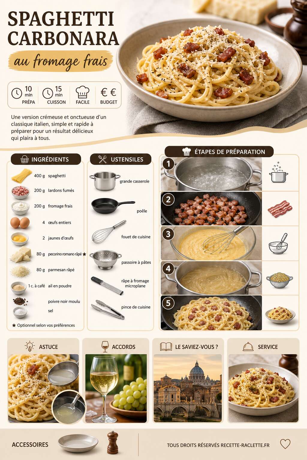Fiche recette Recette de spaghetti carbonara au fromage frais Fiche recette Recette de spaghetti carbonara au fromage frais