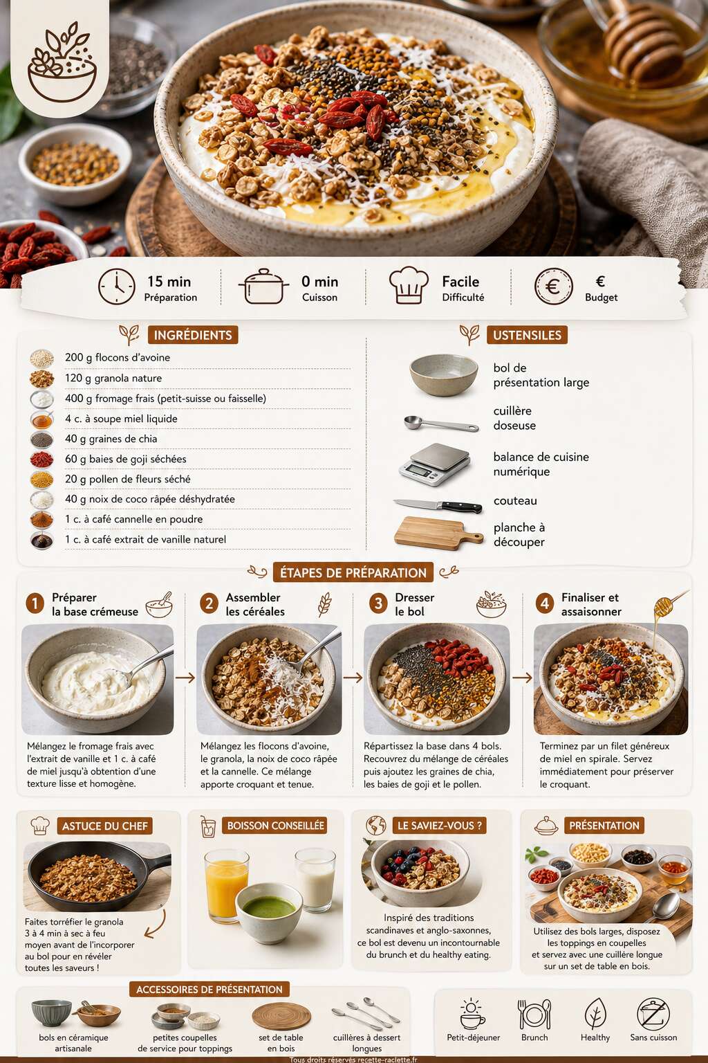 Fiche recette Recette de bol de fruits, céréales et fromage frais Fiche recette Recette de bol de fruits, céréales et fromage frais