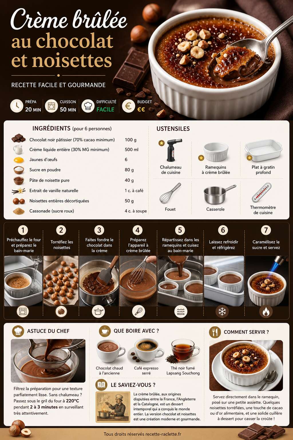 Fiche recette Cr&egrave;me br&ucirc;l&eacute;e au chocolat et noisettes : recette facile et gourmande