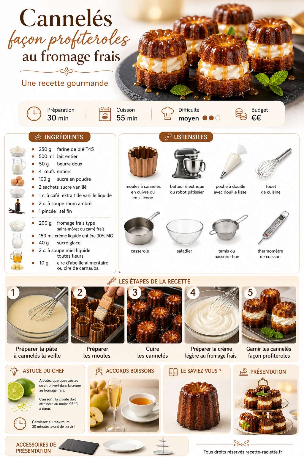 Fiche recette Cannelés façon profiteroles au fromage frais : une recette gourmande Fiche recette Cannelés façon profiteroles au fromage frais : une recette gourmande