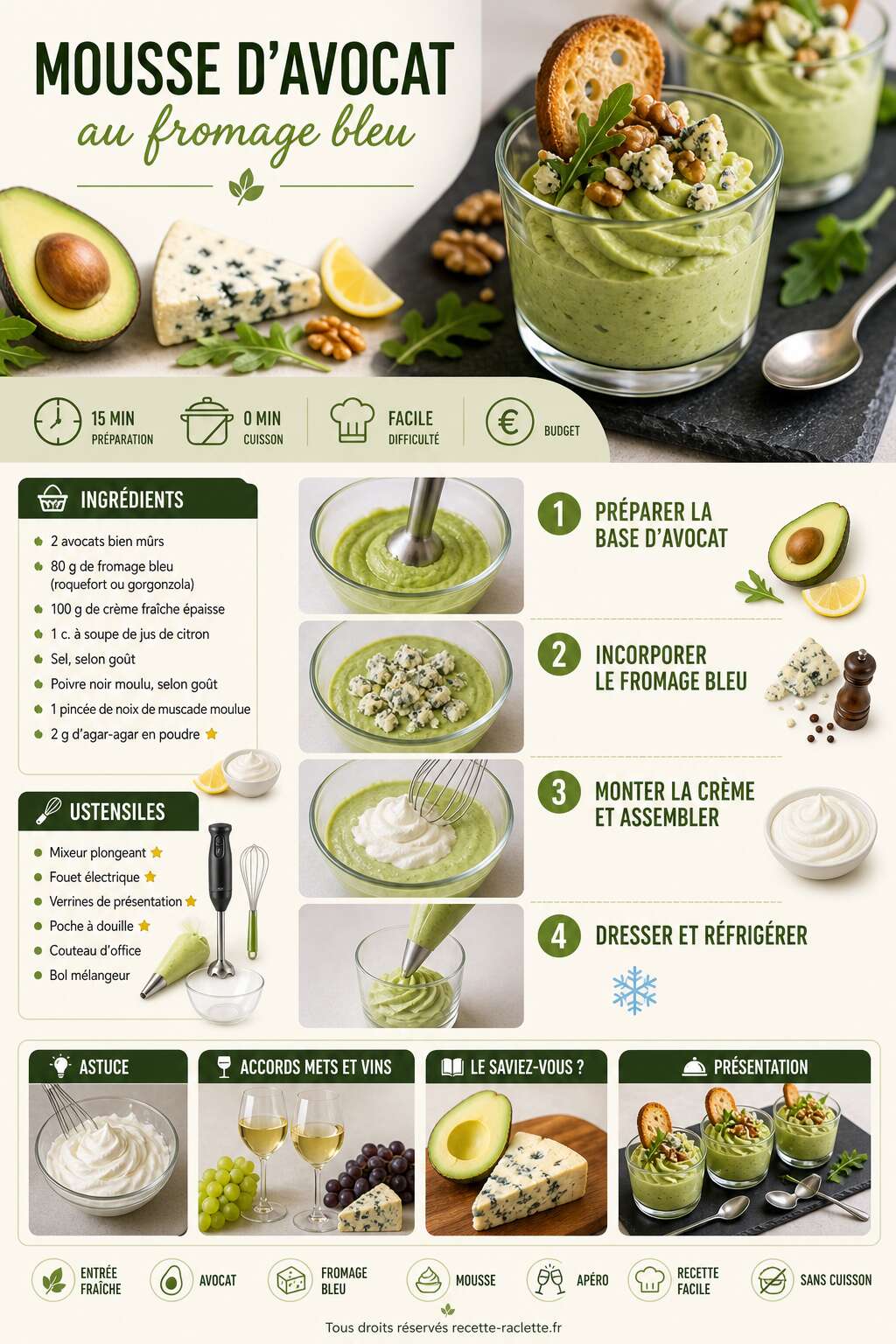 Fiche recette Recette : mousse d'avocat au fromage bleu Fiche recette Recette : mousse d'avocat au fromage bleu