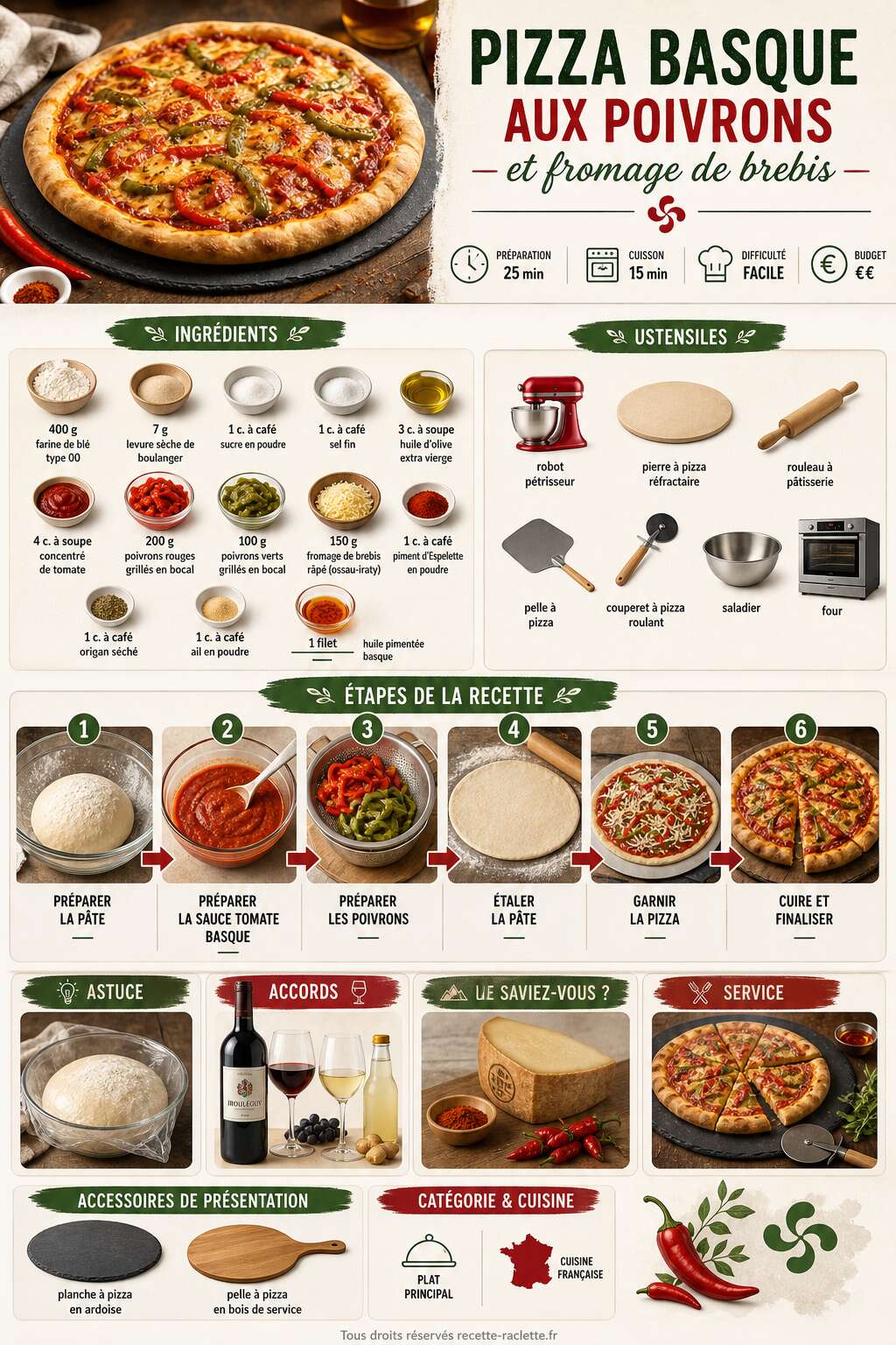 Fiche recette Pizza basque aux poivrons et fromage de brebis : recette savoureuse Fiche recette Pizza basque aux poivrons et fromage de brebis : recette savoureuse