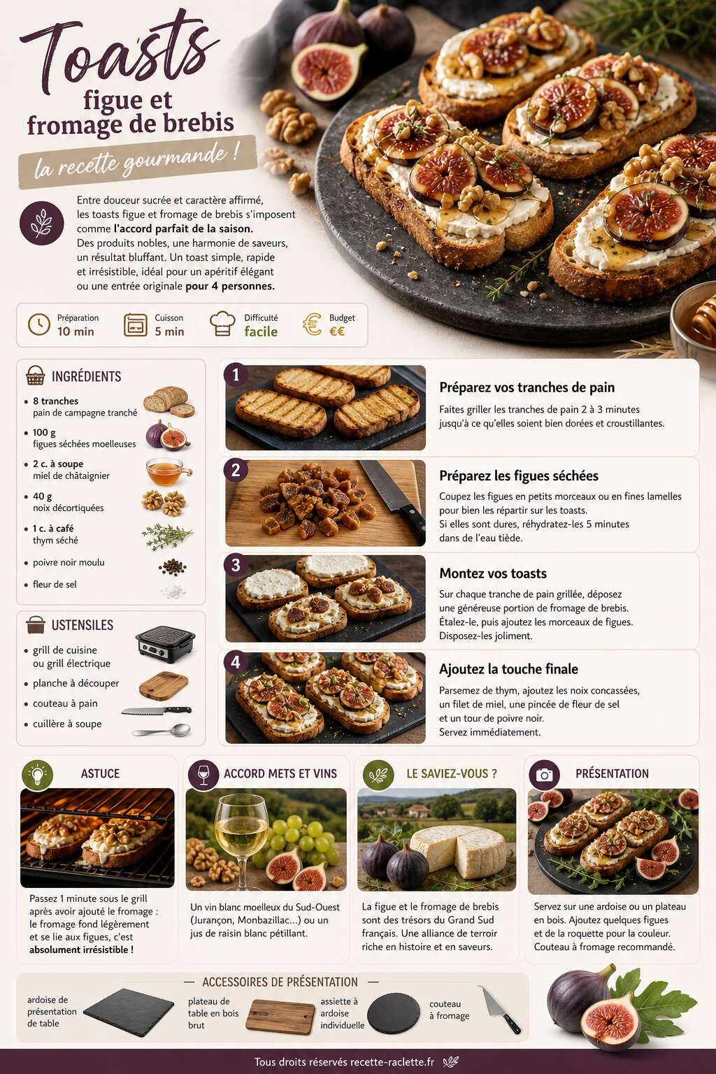 Fiche recette Toasts figue et fromage de brebis : la recette gourmande !