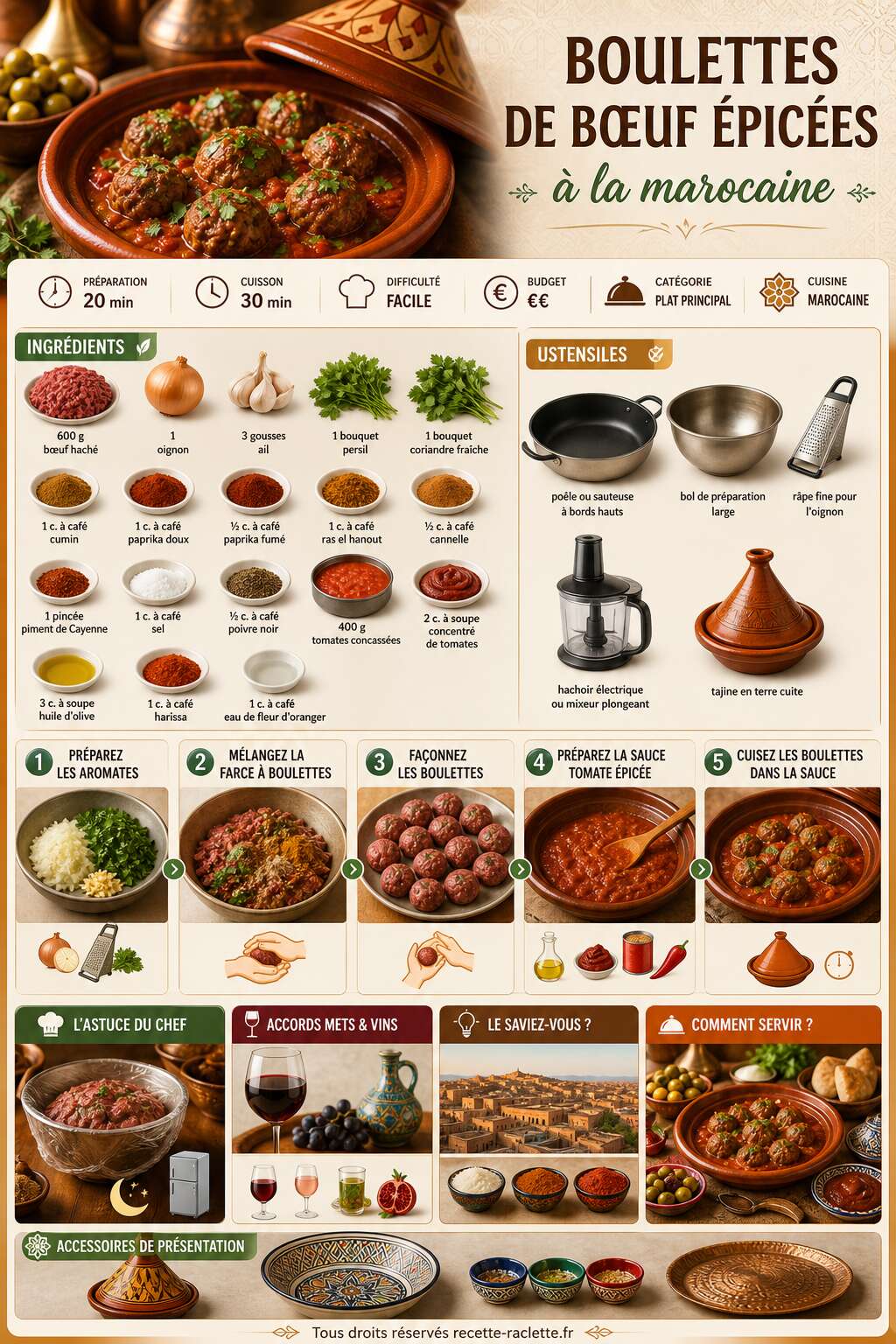 Fiche recette Boulettes de bœuf épicées à la marocaine : recette savoureuse Fiche recette Boulettes de bœuf épicées à la marocaine : recette savoureuse