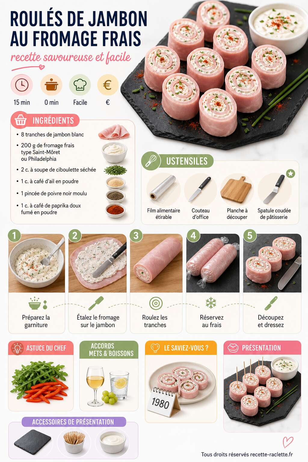 Fiche recette Roulés de jambon au fromage frais : recette savoureuse et facile Fiche recette Roulés de jambon au fromage frais : recette savoureuse et facile