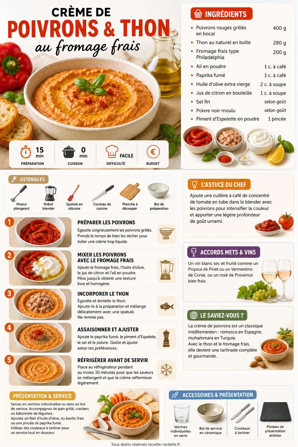 Fiche recette Crème de poivrons et thon au fromage frais : recette facile et savoureuse Fiche recette Crème de poivrons et thon au fromage frais : recette facile et savoureuse