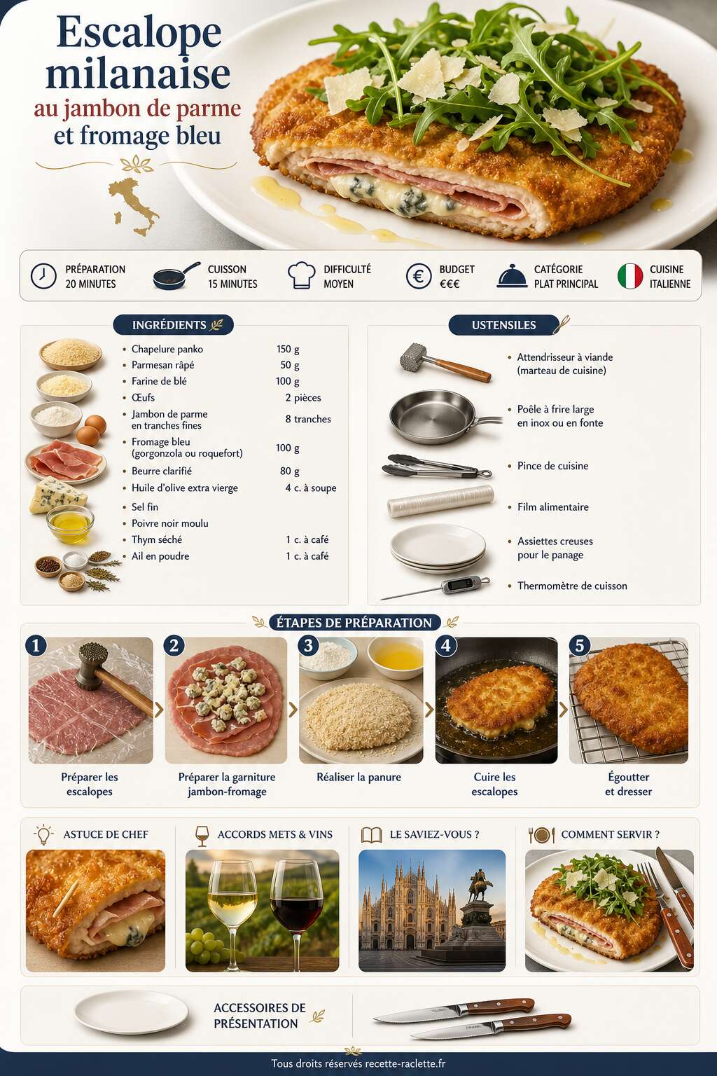 Fiche recette Recette d'escalope milanaise au jambon de parme et fromage bleu Fiche recette Recette d'escalope milanaise au jambon de parme et fromage bleu