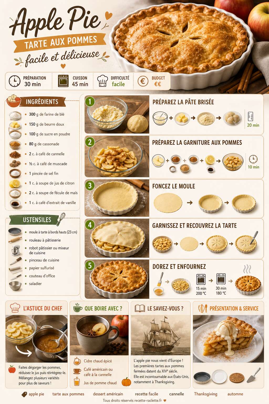 Fiche recette Recette de l'Apple Pie : tarte aux pommes facile et d&eacute;licieuse