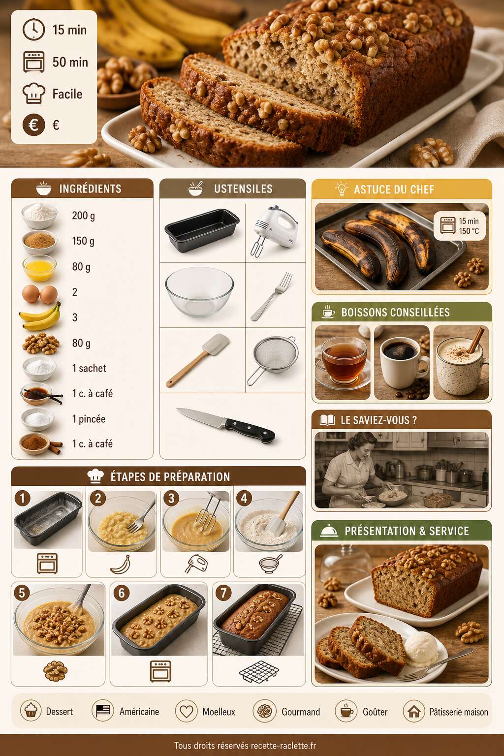 Fiche recette Cake à la banane et aux noix : recette facile et savoureuse Fiche recette Cake à la banane et aux noix : recette facile et savoureuse