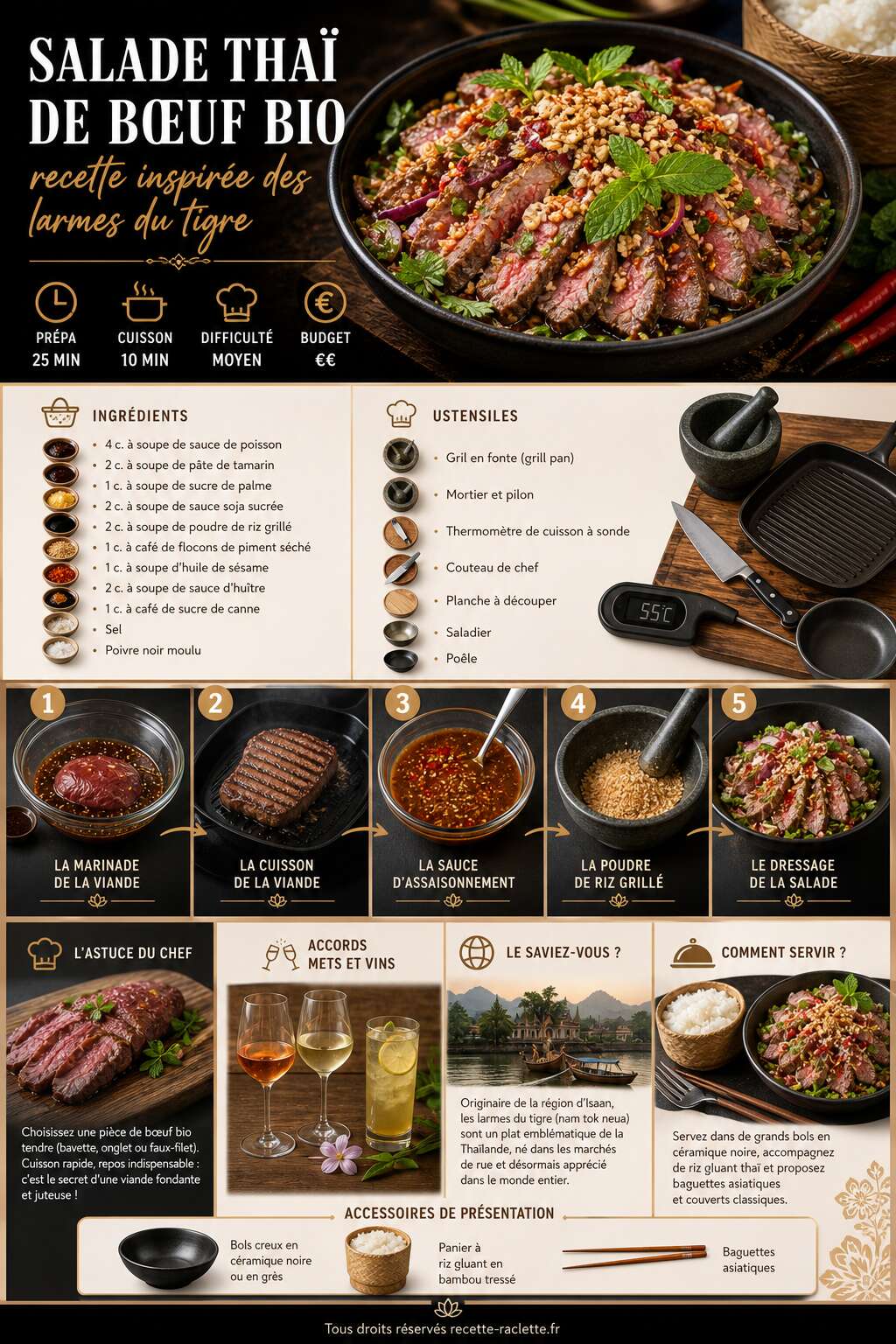 Fiche recette Salade thaï de boeuf bio : recette inspirée des larmes du tigre Fiche recette Salade thaï de boeuf bio : recette inspirée des larmes du tigre
