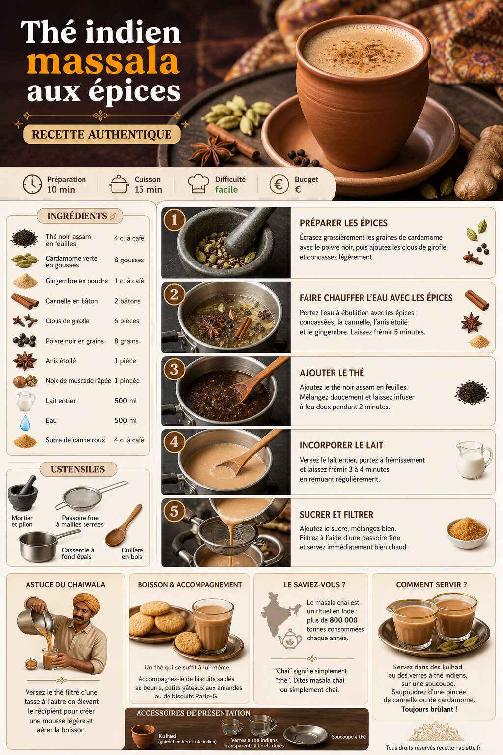Fiche recette Thé indien massala aux épices : recette authentique Fiche recette Thé indien massala aux épices : recette authentique