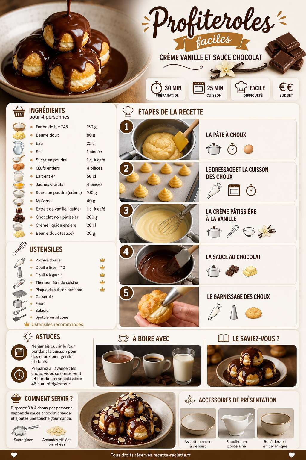 Fiche recette Profiteroles faciles : crème vanille et sauce chocolat Fiche recette Profiteroles faciles : crème vanille et sauce chocolat