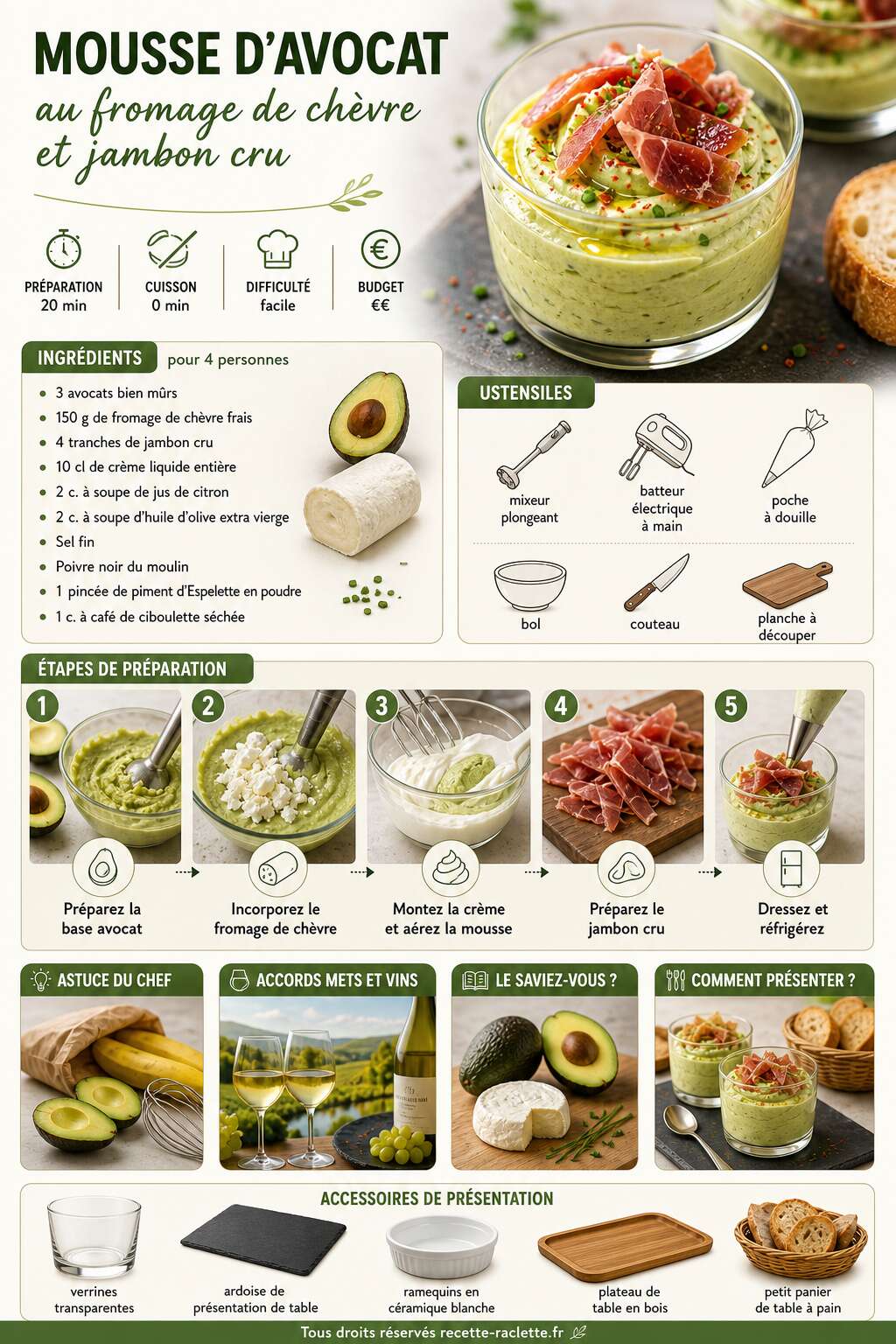 Fiche recette Mousse d'avocat au fromage de chèvre et jambon cru : recette savoureuse Fiche recette Mousse d'avocat au fromage de chèvre et jambon cru : recette savoureuse