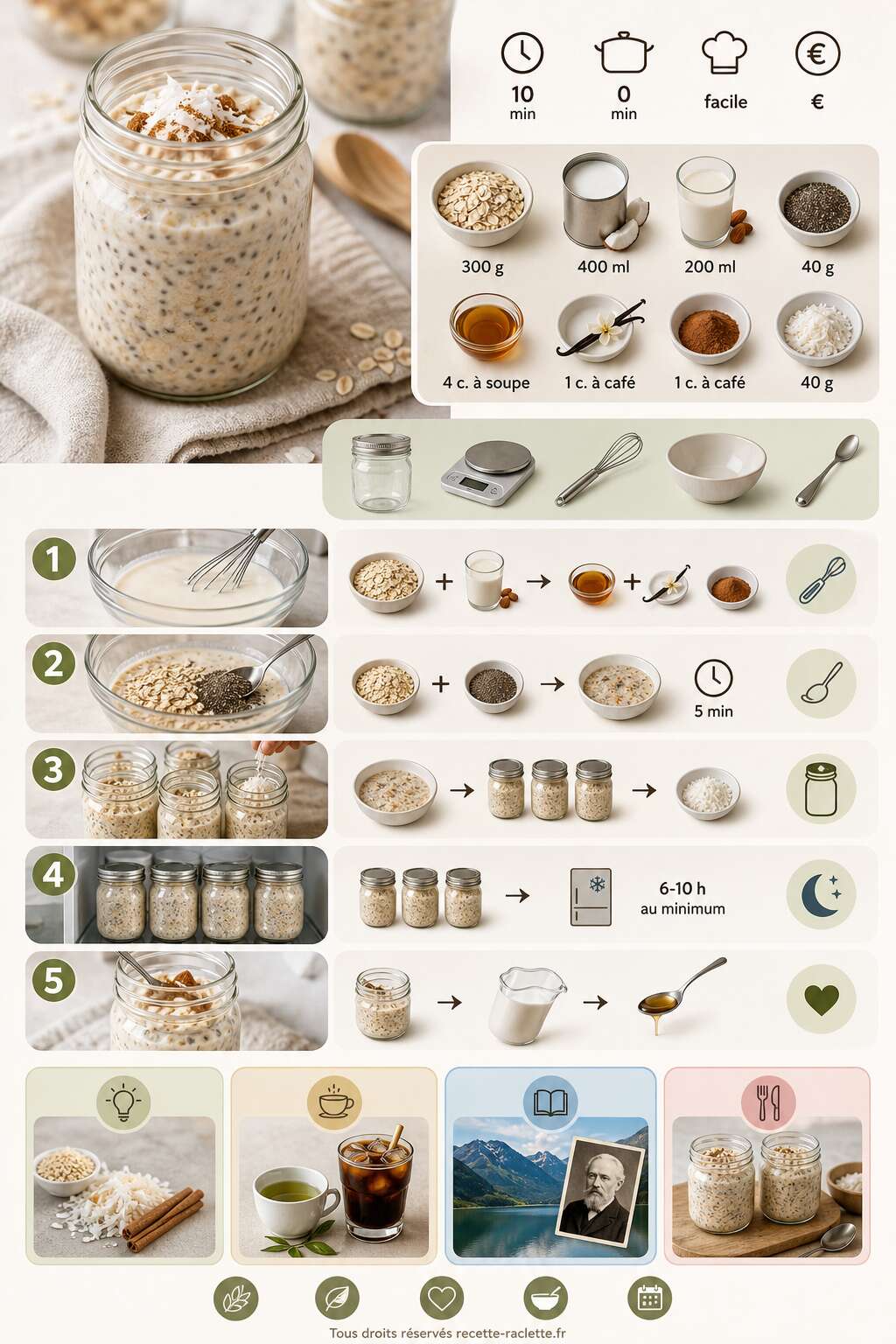 Fiche recette Recette facile d'overnight porridge maison
