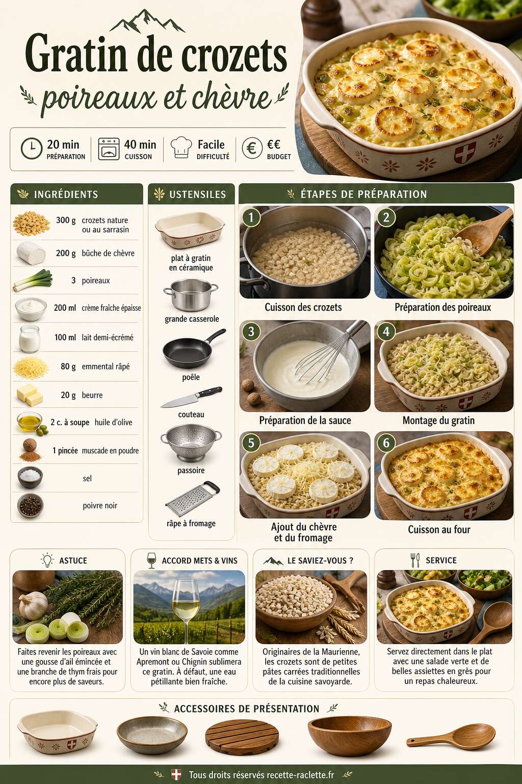 Fiche recette Gratin de crozets : recette aux poireaux et chèvre Fiche recette Gratin de crozets : recette aux poireaux et chèvre