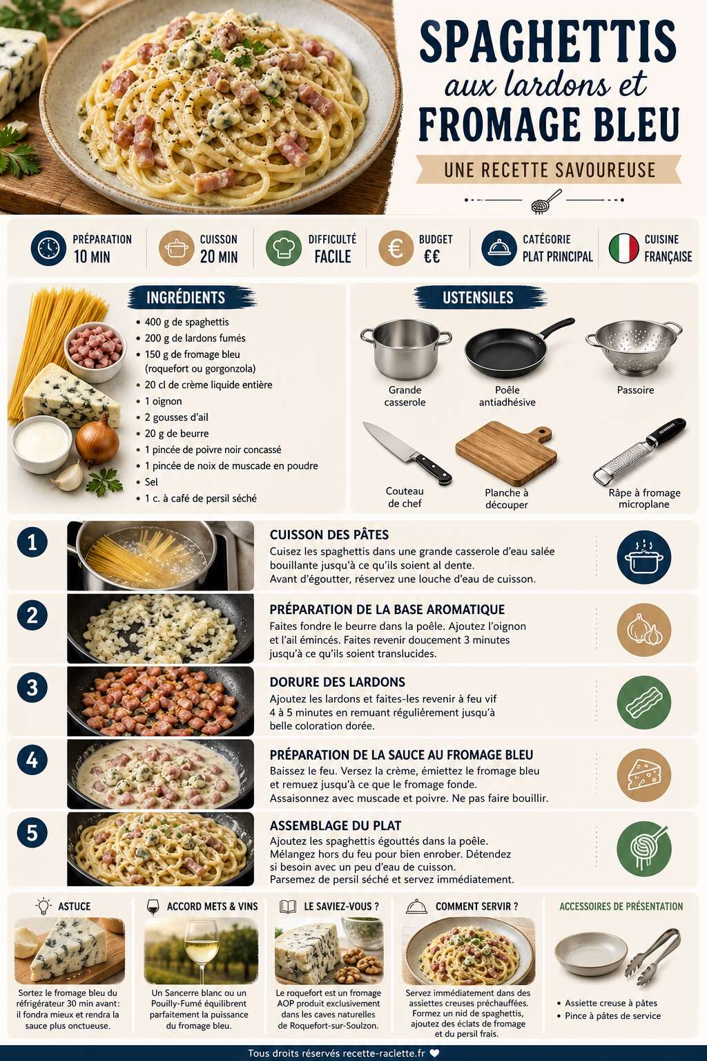 Fiche recette Spaghettis aux lardons et fromage bleu : une recette savoureuse Fiche recette Spaghettis aux lardons et fromage bleu : une recette savoureuse