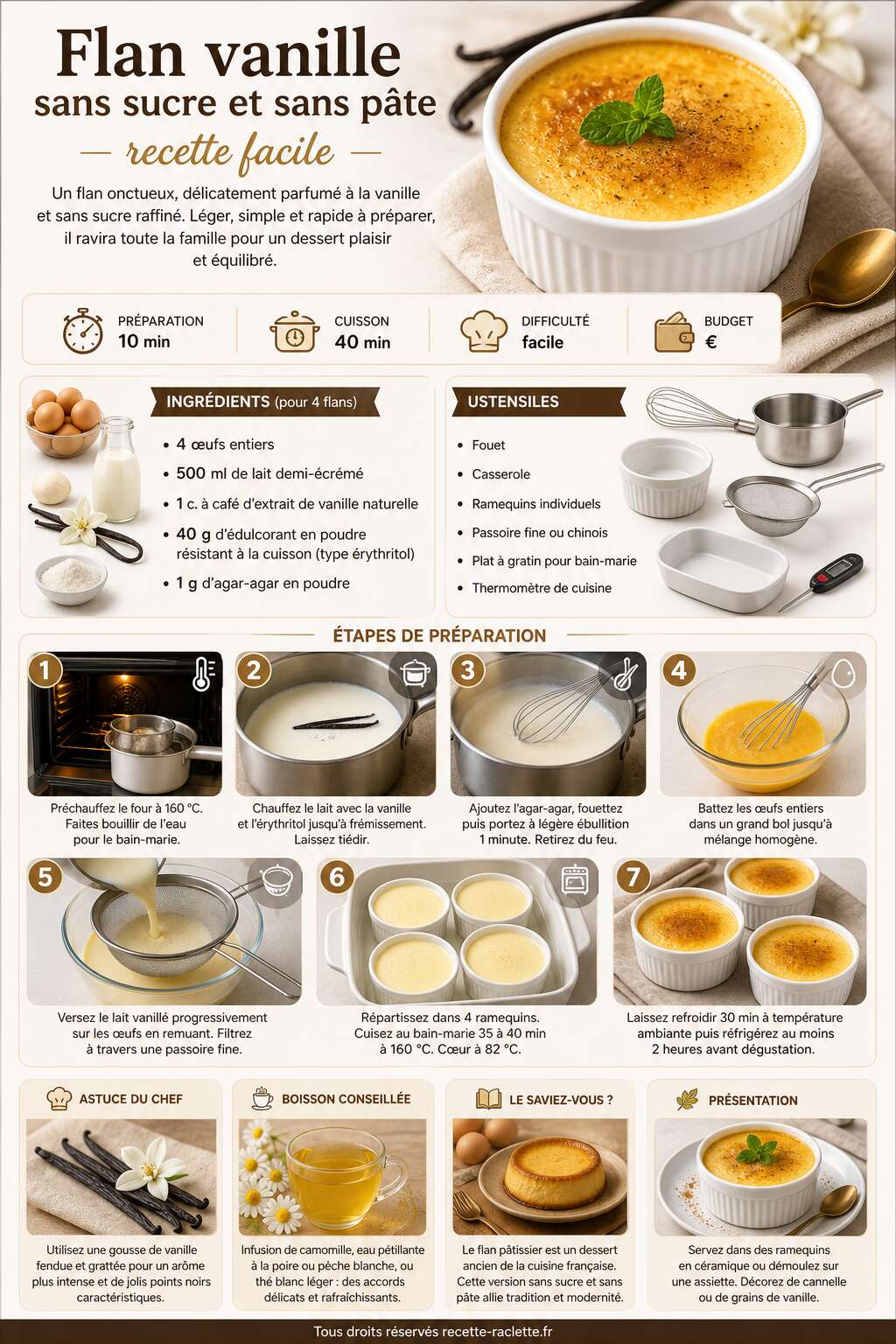 Fiche recette Flan vanille sans sucre et sans p&acirc;te : recette facile