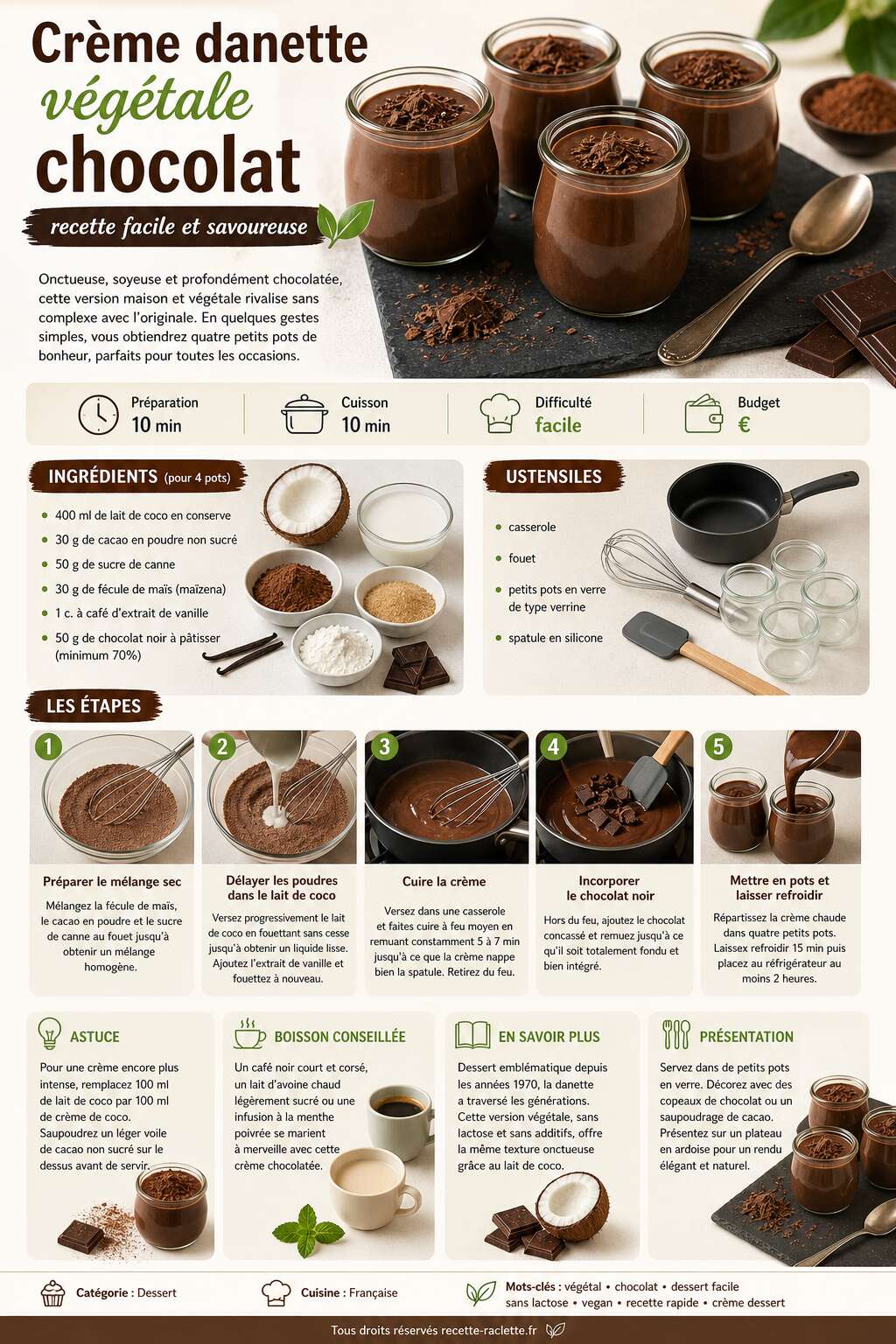 Fiche recette Cr&egrave;me danette v&eacute;g&eacute;tale chocolat : recette facile et savoureuse