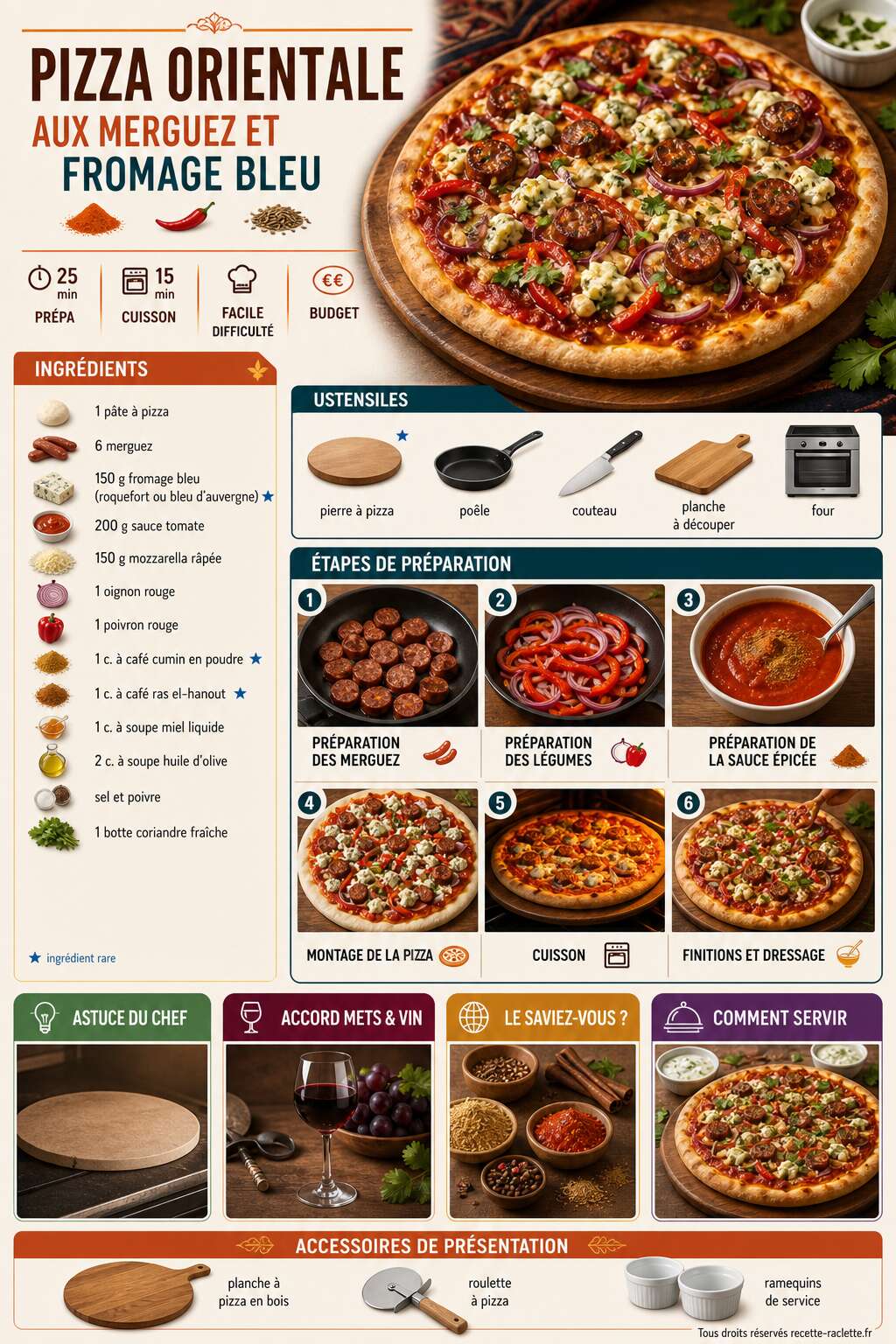Fiche recette Recette de pizza orientale aux merguez et fromage bleu