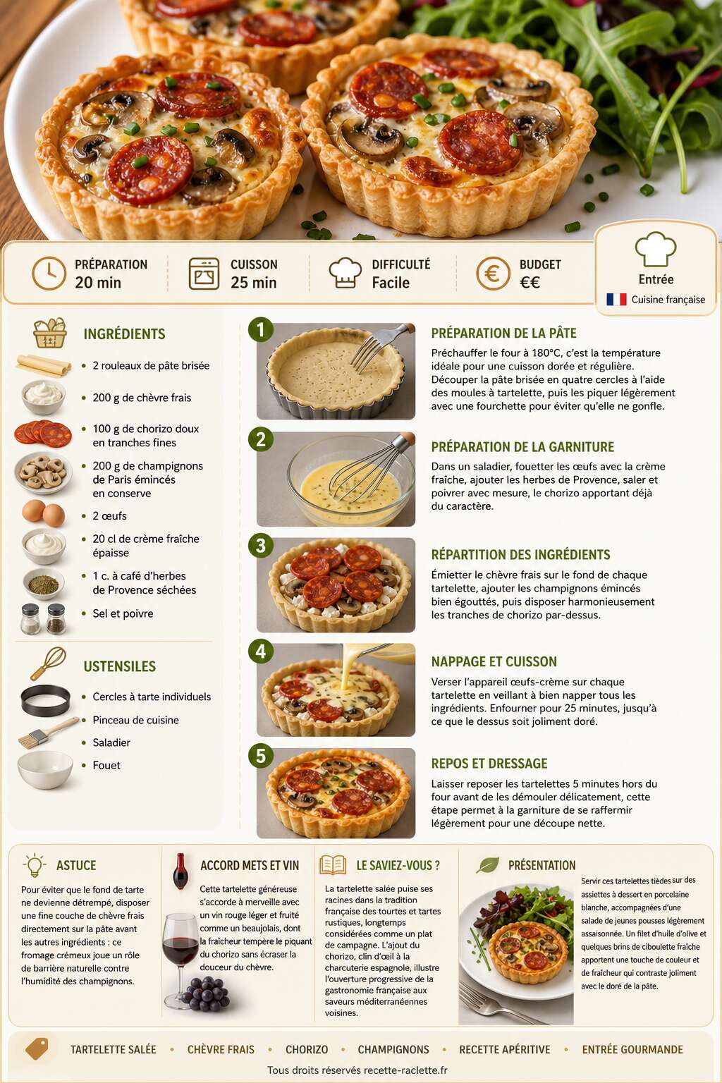 Fiche recette Tartelette au ch&egrave;vre frais, champignons et chorizo : recette gourmande
