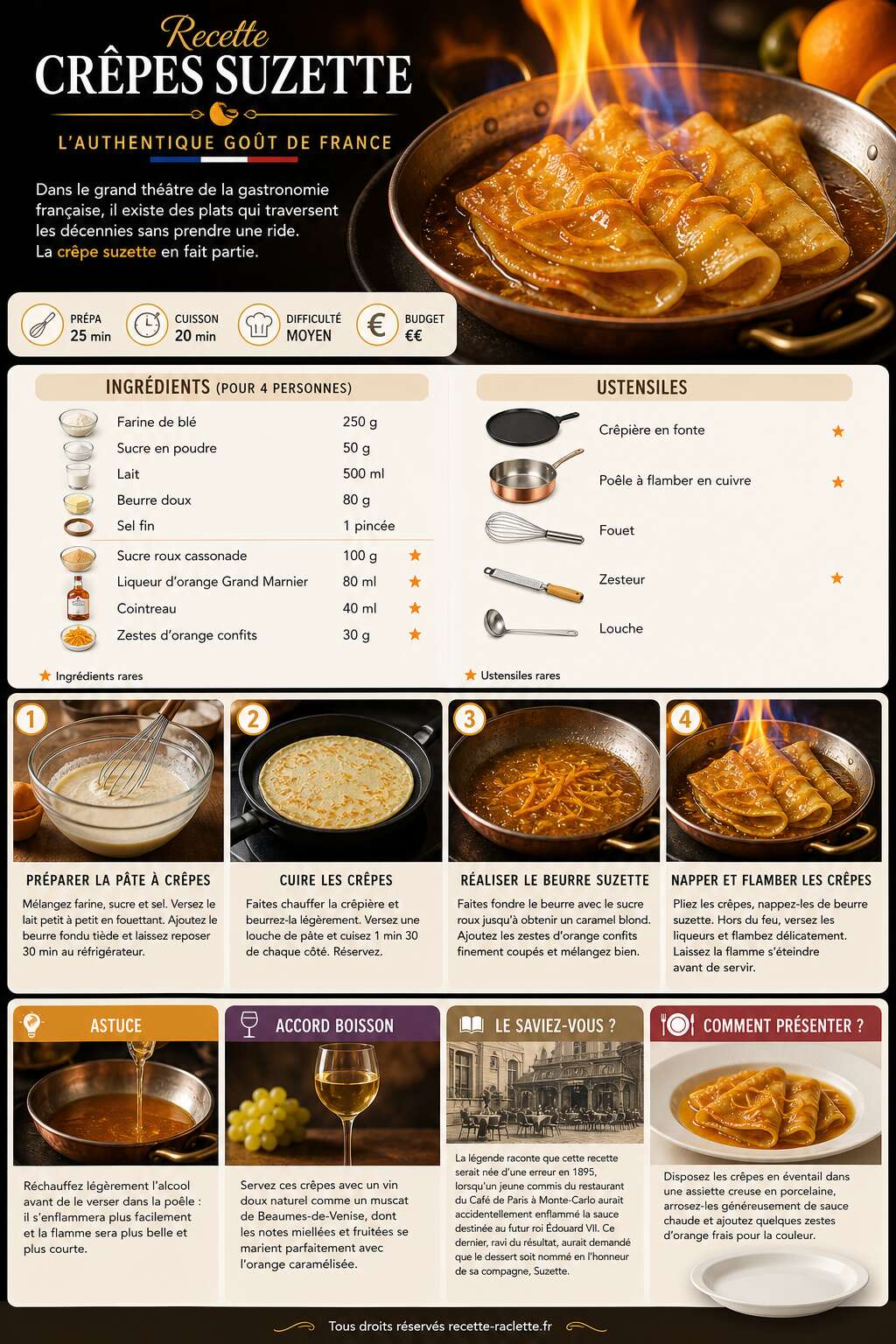 Fiche recette Recette cr&ecirc;pes suzette : l'authentique go&ucirc;t de france