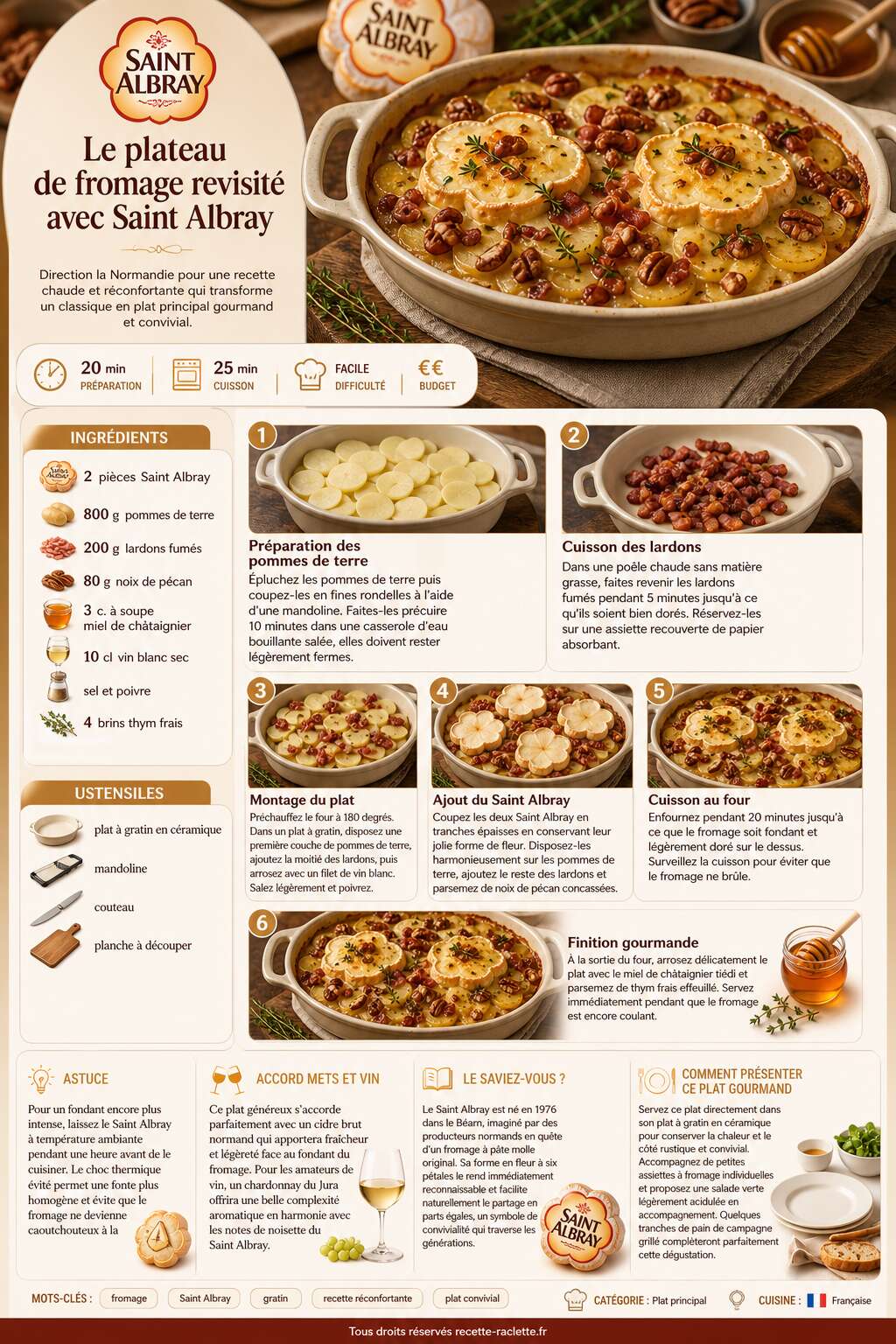 Fiche recette Le plateau de fromage revisité avec Saint Albray Fiche recette Le plateau de fromage revisité avec Saint Albray
