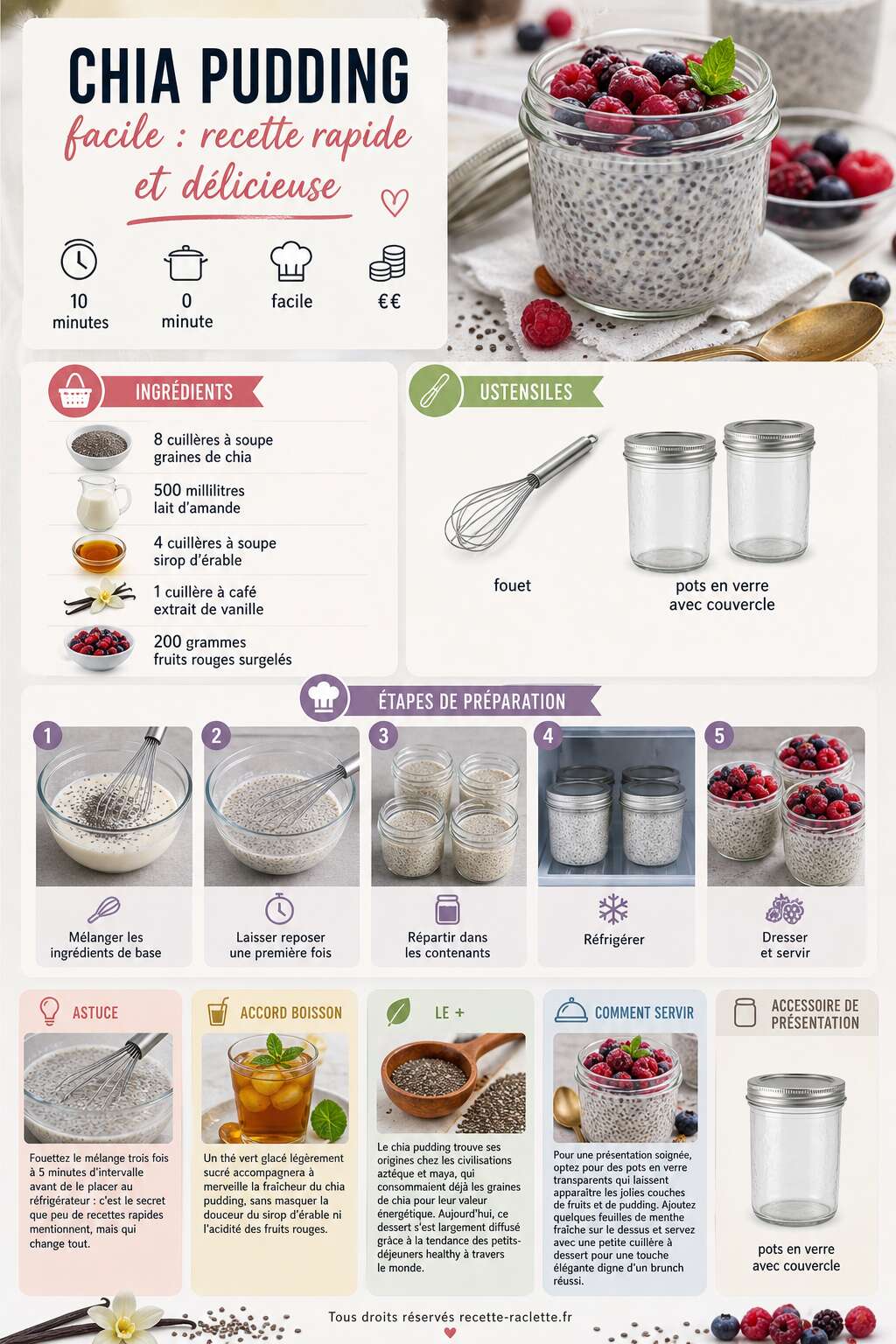 Fiche recette Chia pudding facile : recette rapide et délicieuse Fiche recette Chia pudding facile : recette rapide et délicieuse