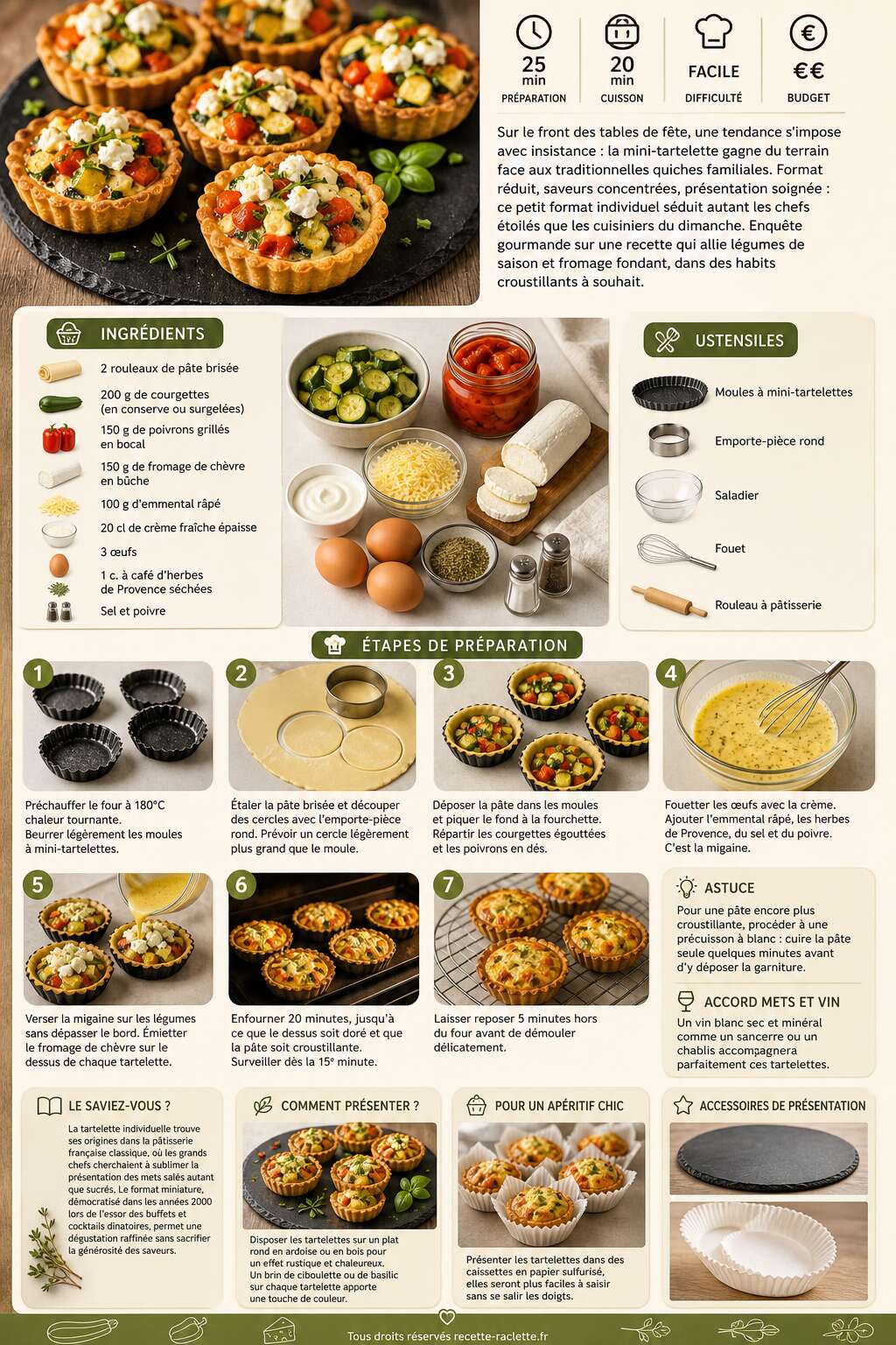 Fiche recette Mini-tartelettes aux légumes et fromage : recette savoureuse Fiche recette Mini-tartelettes aux légumes et fromage : recette savoureuse