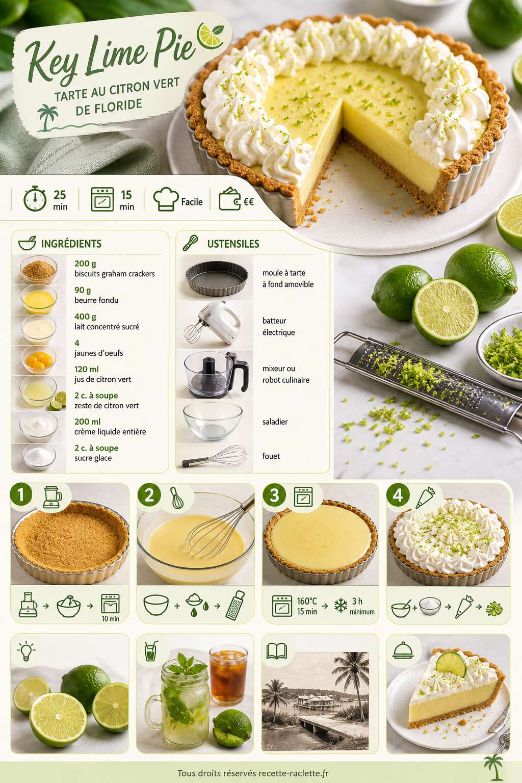 Fiche recette Recette de la key lime pie : tarte au citron vert de floride
