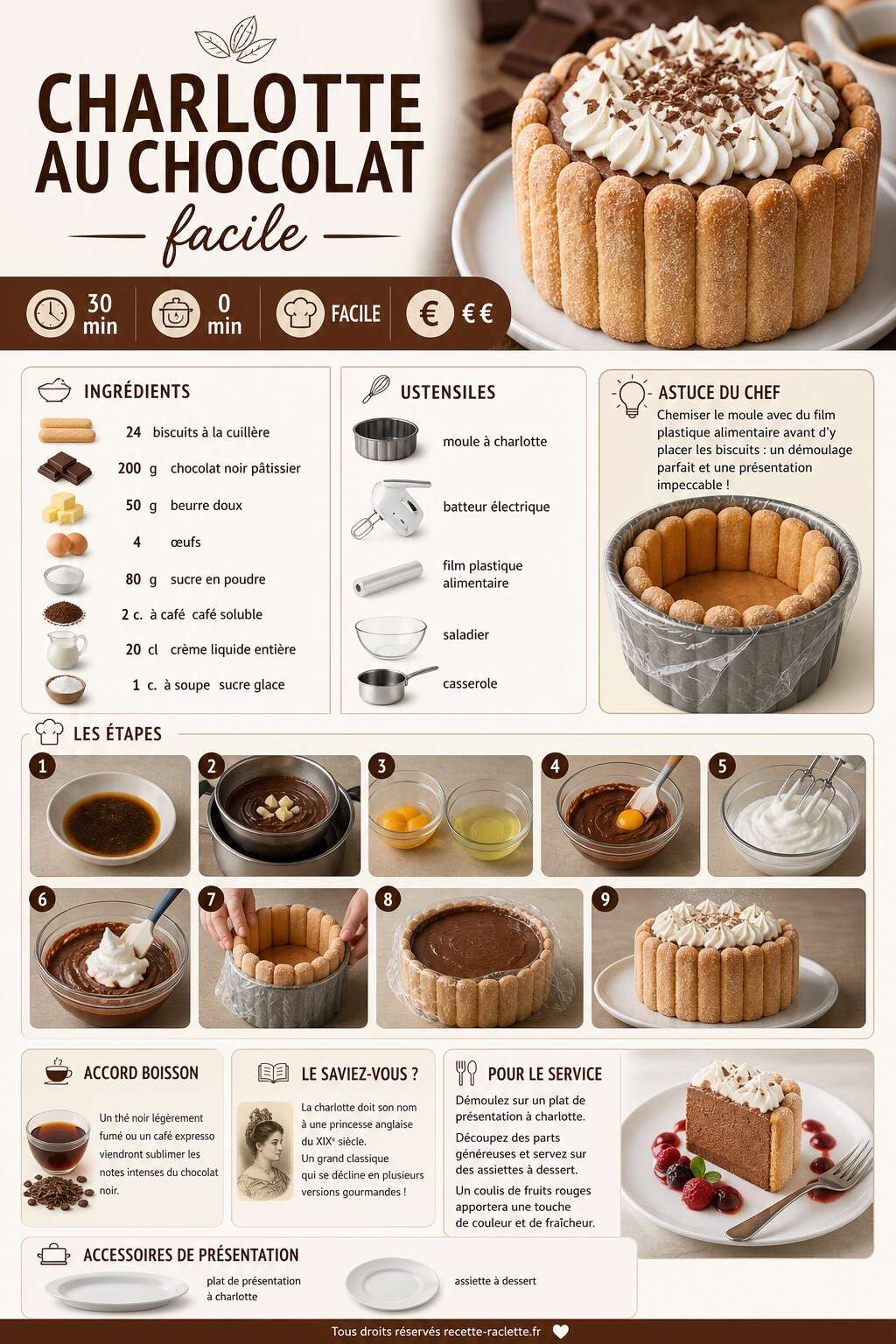 Fiche recette Charlotte au chocolat facile : recette gourmande Fiche recette Charlotte au chocolat facile : recette gourmande