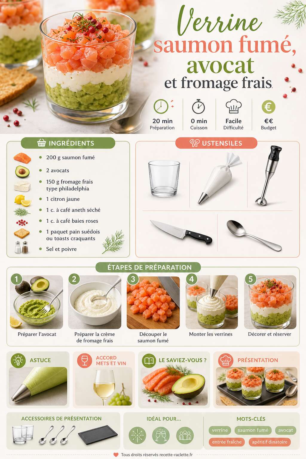 Fiche recette Verrine saumon fumé, avocat et fromage frais : recette savoureuse Fiche recette Verrine saumon fumé, avocat et fromage frais : recette savoureuse