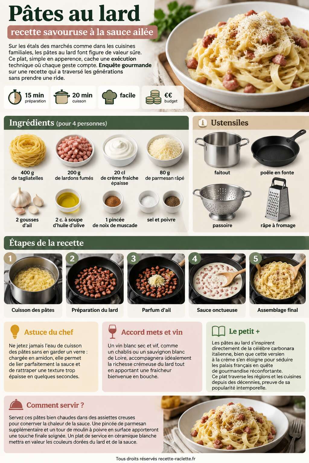 Fiche recette Pâtes au lard : recette savoureuse à la sauce ailée Fiche recette Pâtes au lard : recette savoureuse à la sauce ailée