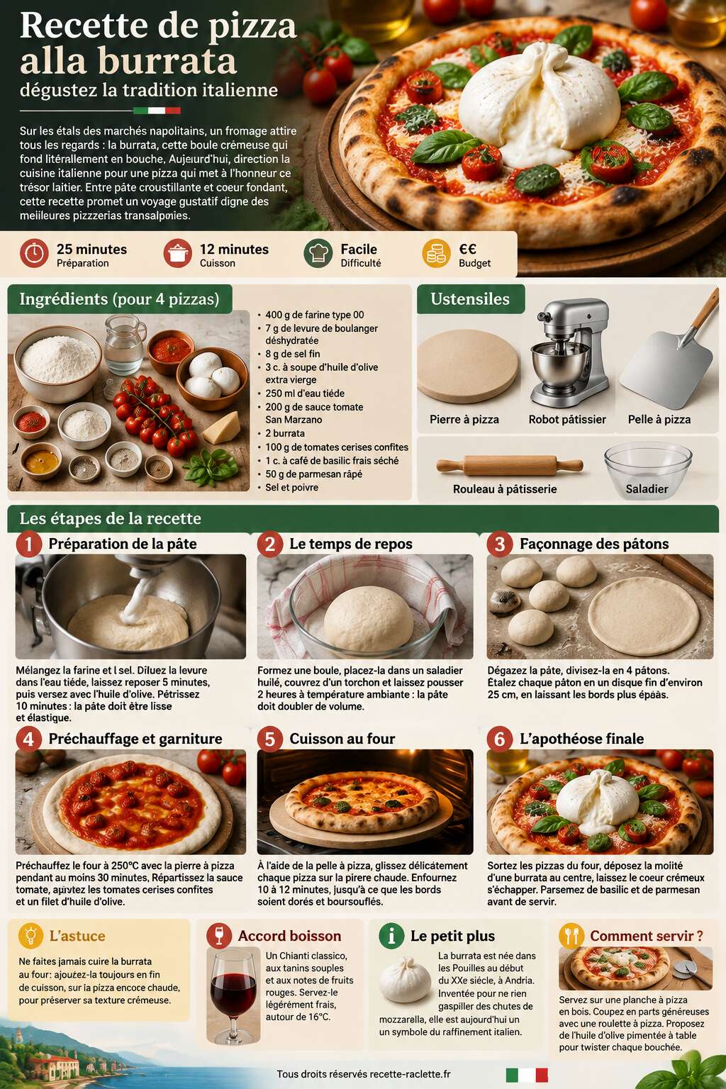 Fiche recette Recette de pizza alla burrata : dégustez la tradition italienne Fiche recette Recette de pizza alla burrata : dégustez la tradition italienne