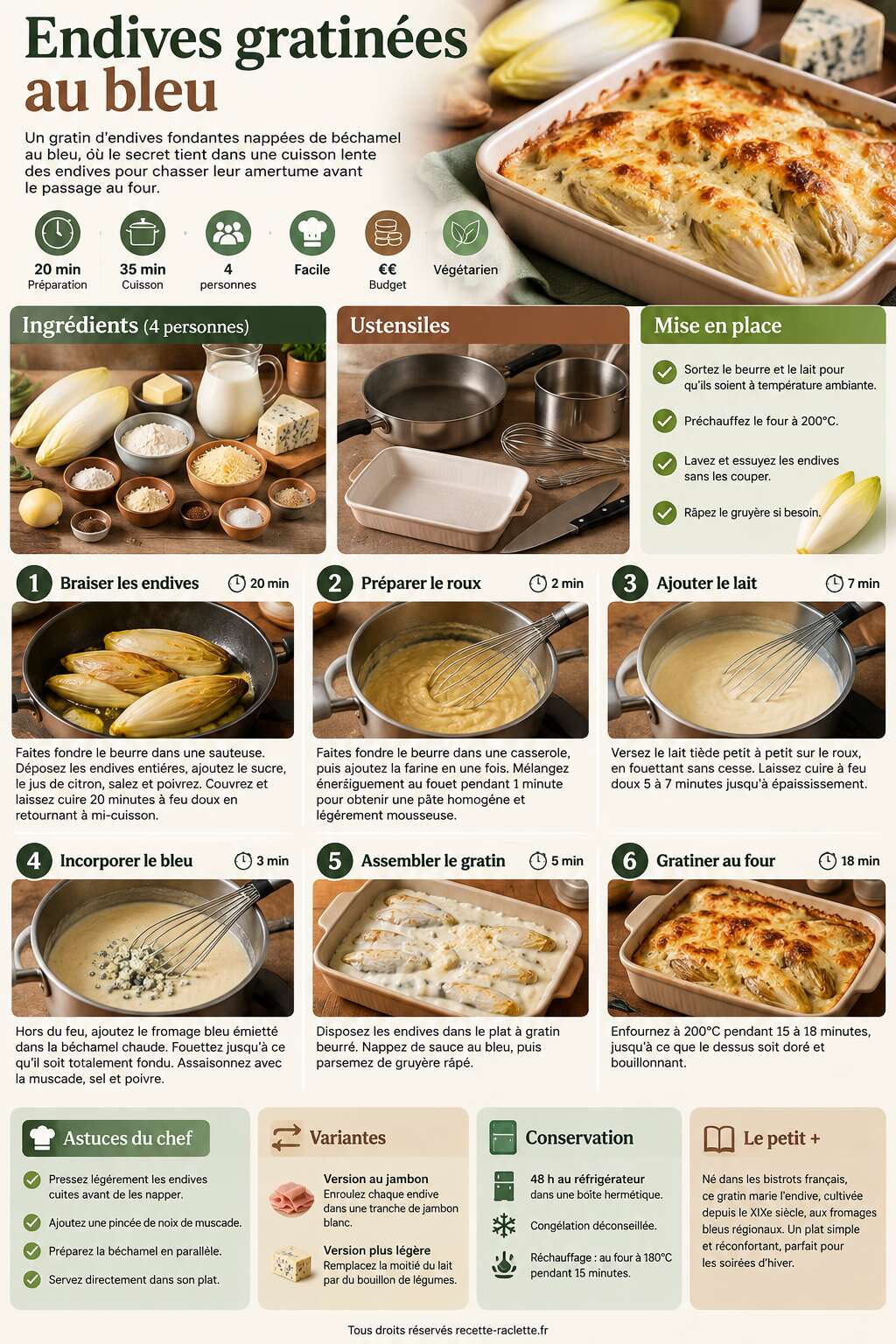 Fiche recette Recette d'endives gratin&eacute;es au bleu