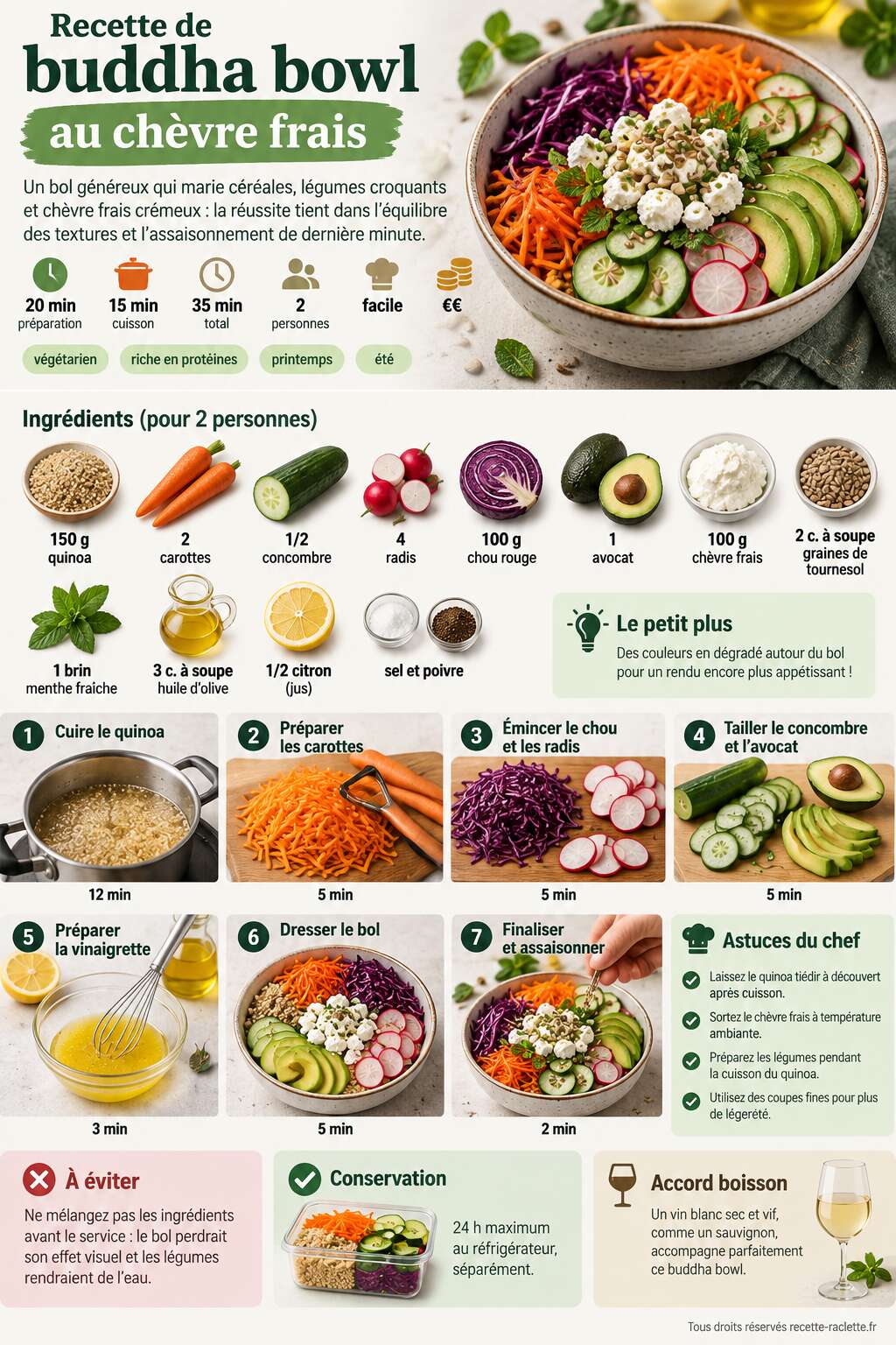 Fiche recette Recette de buddha bowl au ch&egrave;vre frais